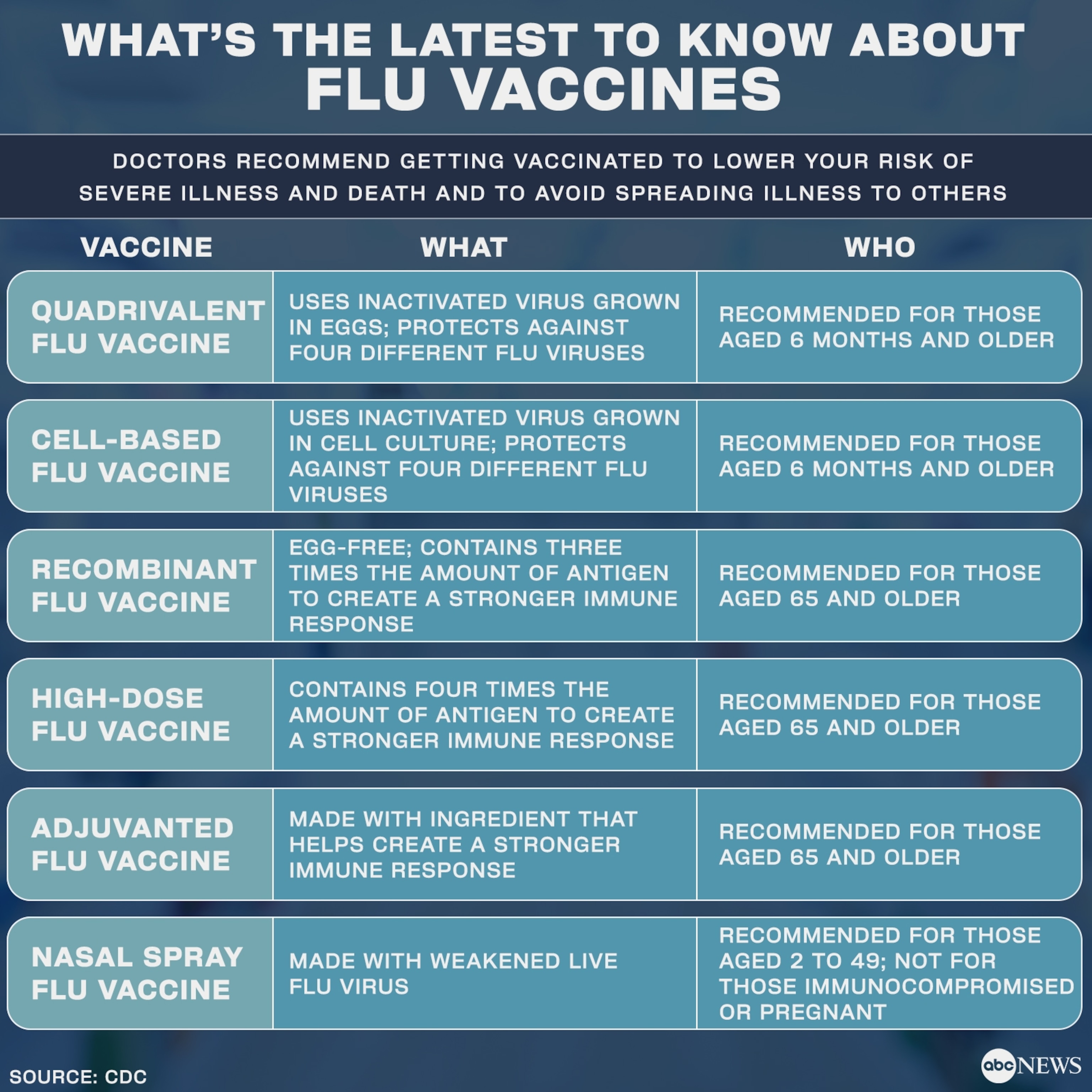 PHOTO: What’s the latest to know about flu Vaccines