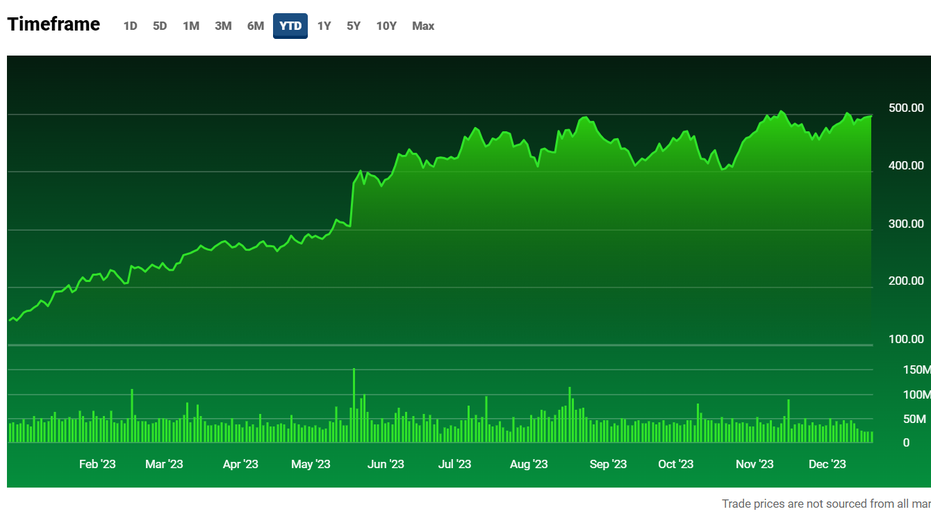 Nvidia shares, stock 