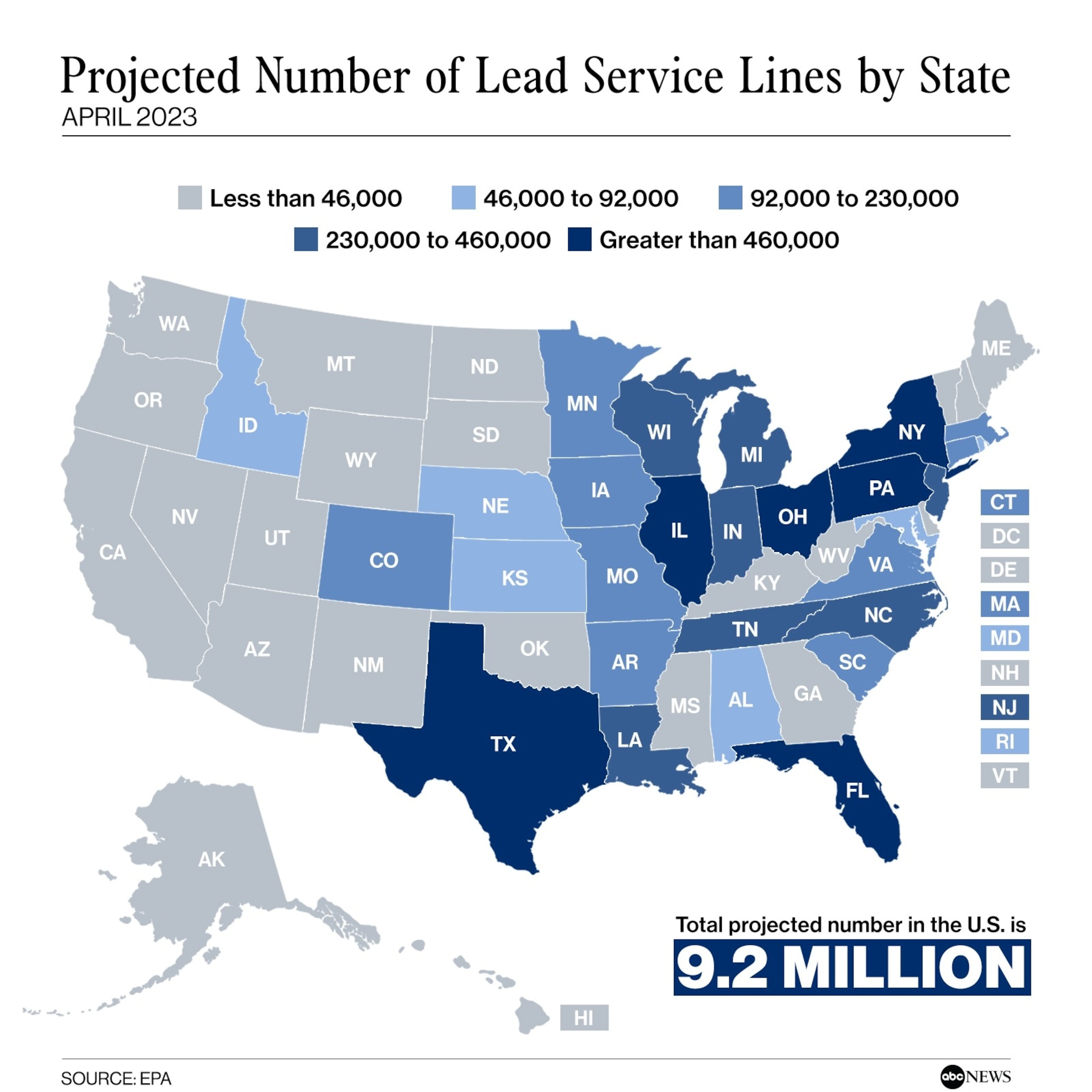 PHOTO: Projected Number of Lead Service Lines by State