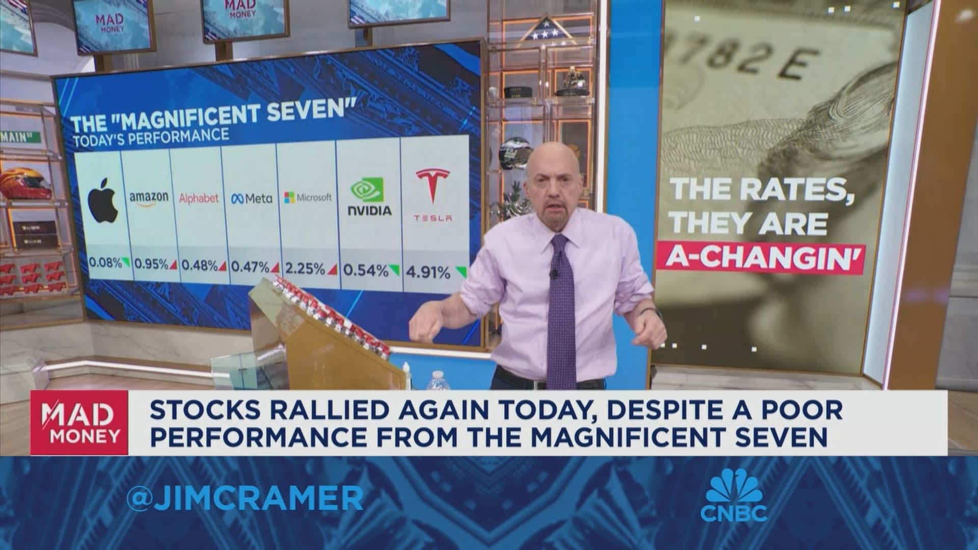 This was not a market rally led by the Magnificent 7, says Jim Cramer