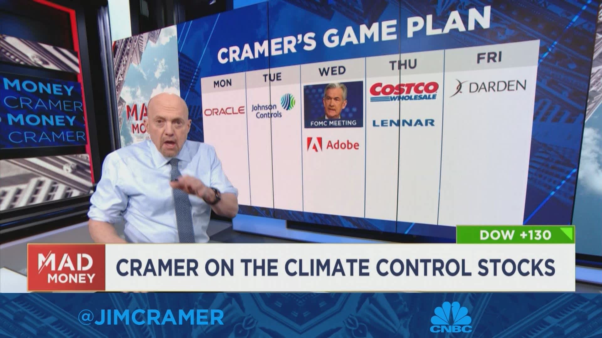 Jim Cramer looks ahead to next week's market game plan