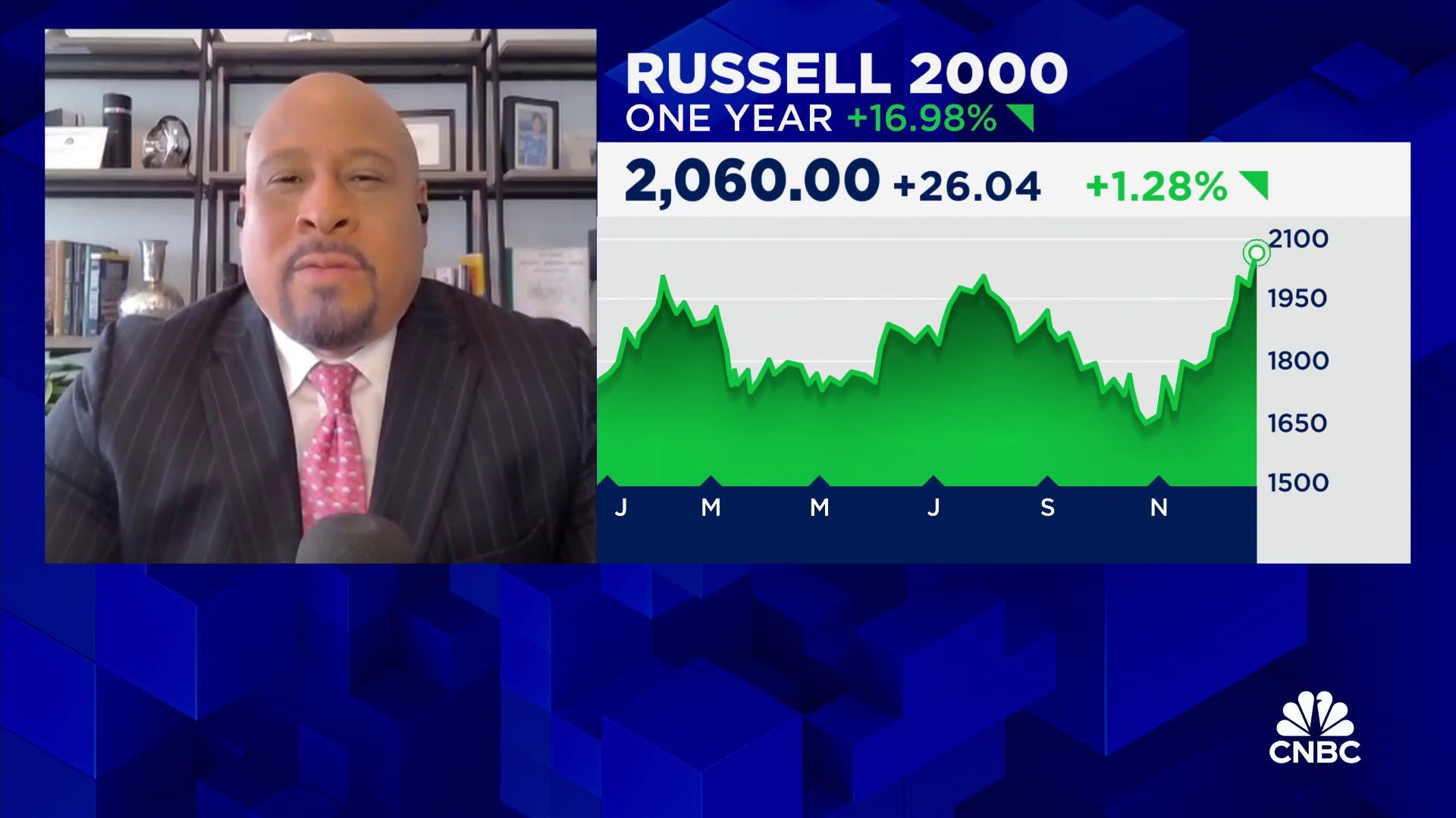 The market rally will continue to run, says Veritas Financial's Greg Branch