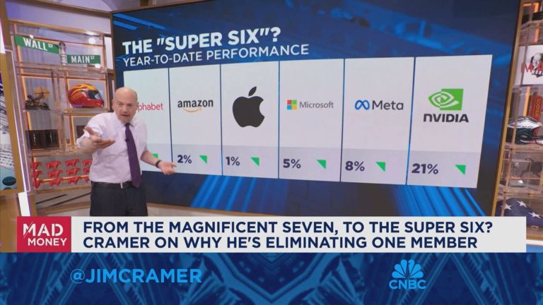 Cramer taps Eli Lilly as a new member of the ‘Magnificent Seven’ if Tesla earnings falter