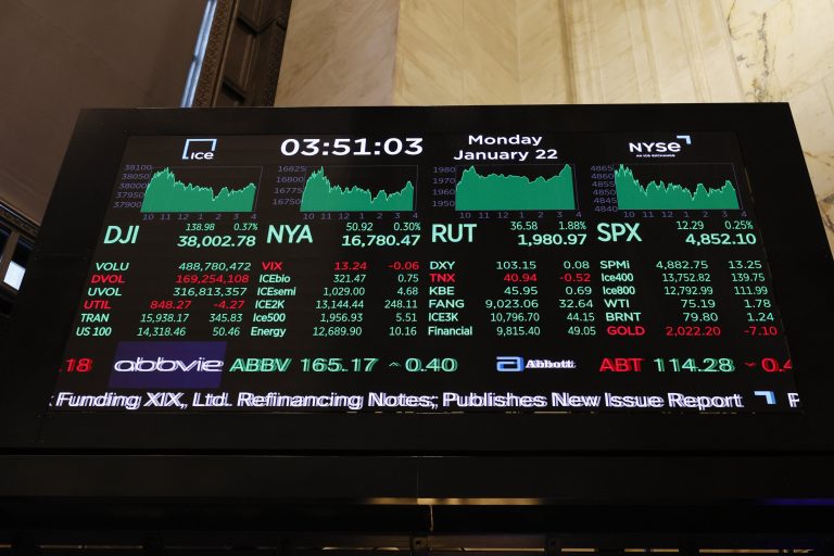 Dow goes from 37,000 to 38,000 in just 40 days. A history of the Dow and big round numbers