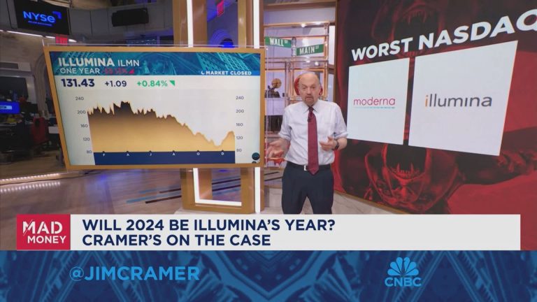 Jim Cramer reviews the worst performers on the Nasdaq-100 in 2023