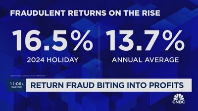 Retail return fraud is rising as consumers send back purchases in droves