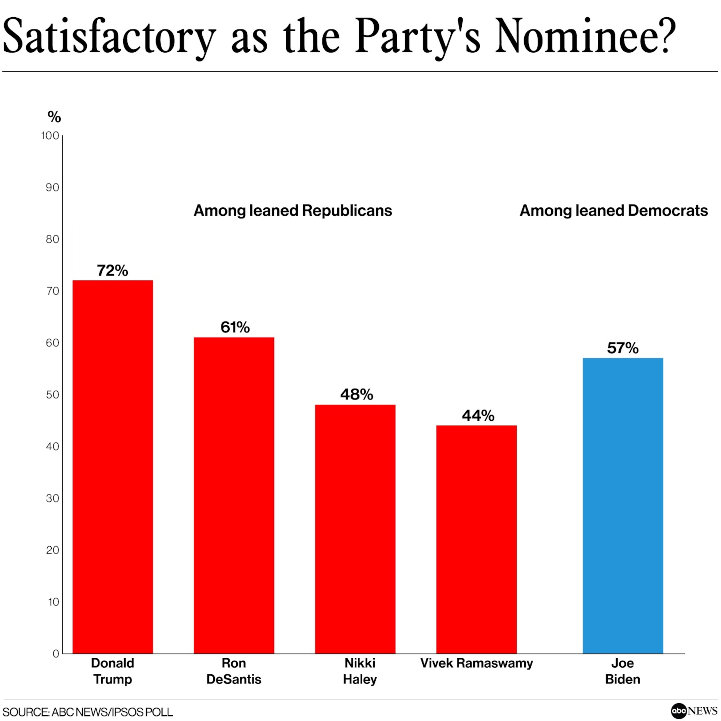 PHOTO: Satisfactory as the Party's Nominee?