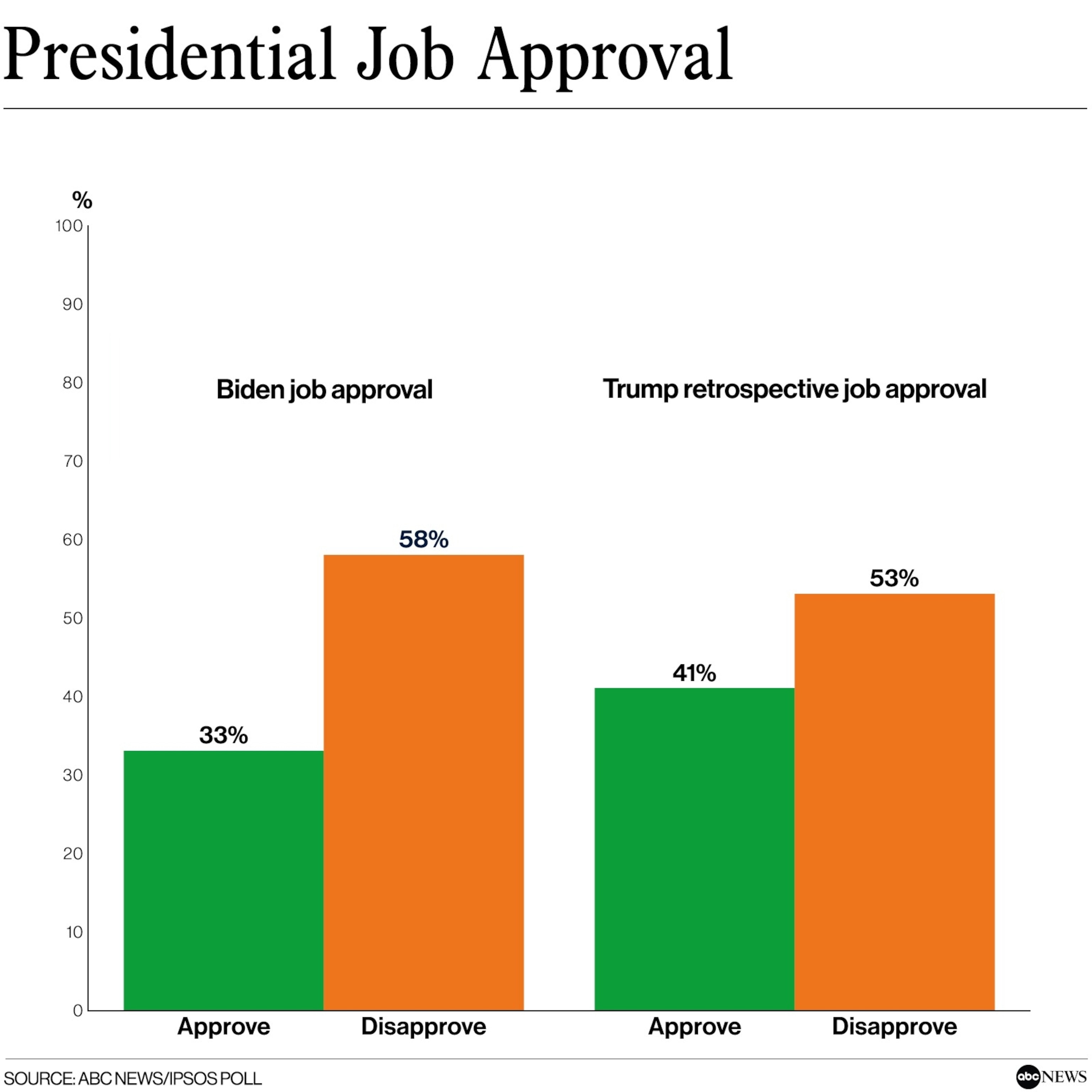 PHOTO: Presidential Job Approval