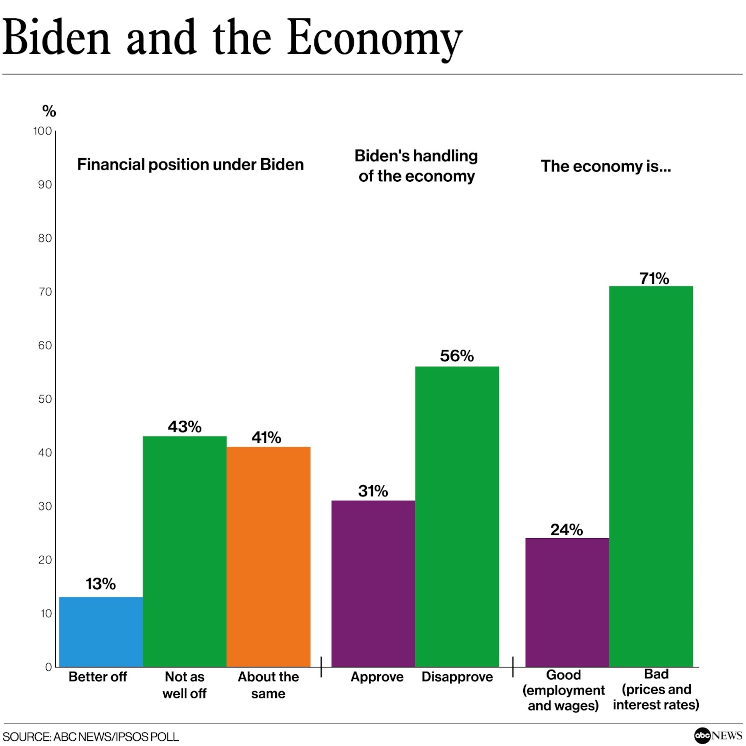 PHOTO: Biden and the Economy