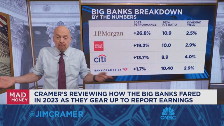 What to look for when the major banks report earnings, according to Jim Cramer