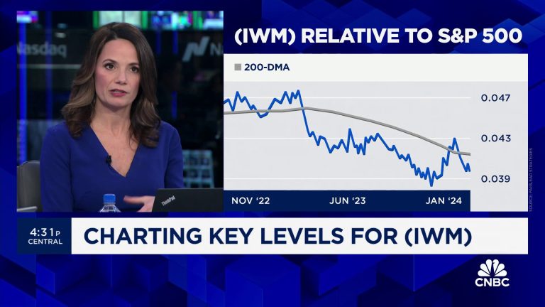 Why weakness in small caps may be a short-term setback