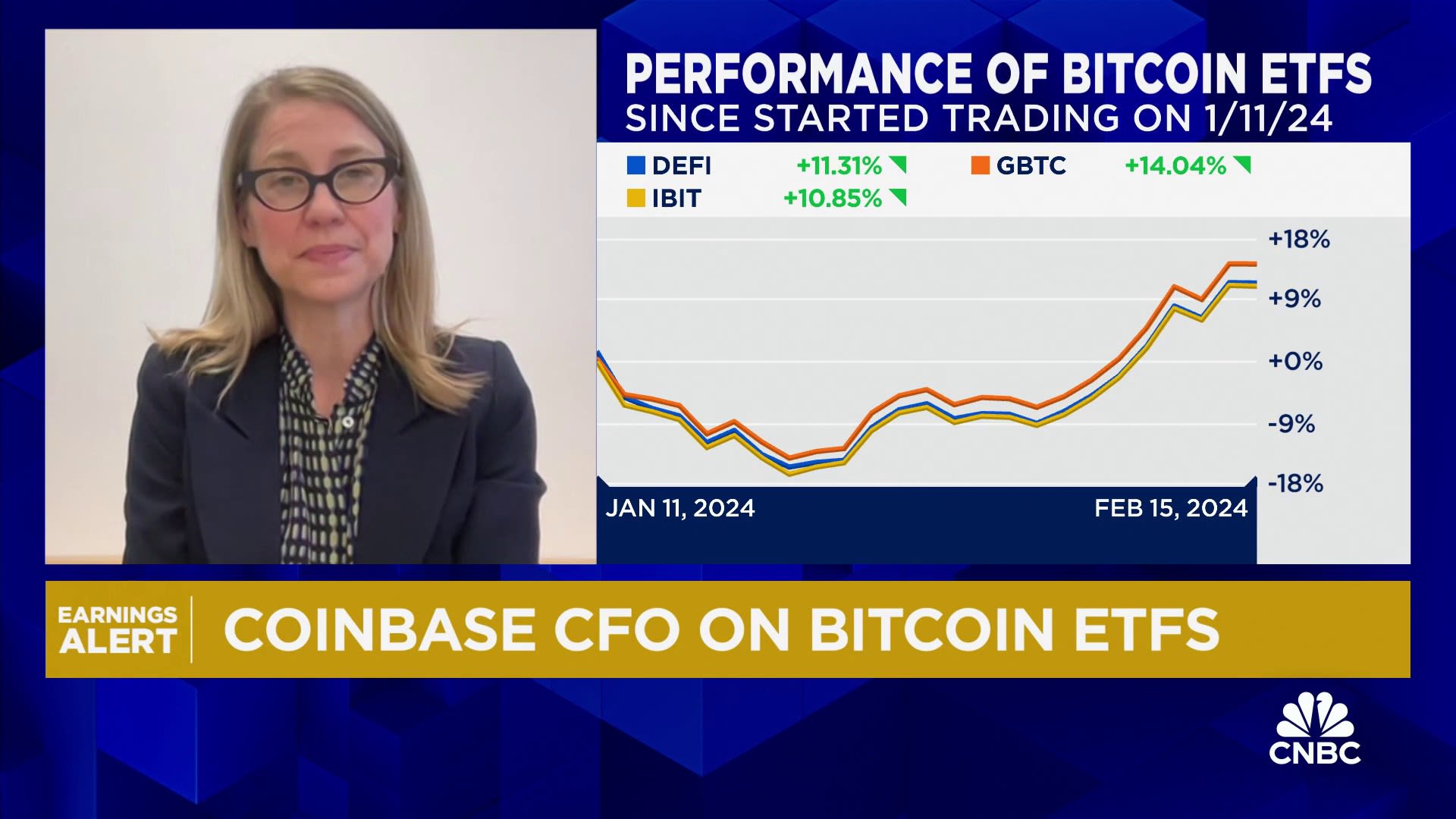 Coinbase CFO: Crypto prices climbing 'across the board', driven by momentum around bitcoin ETFs