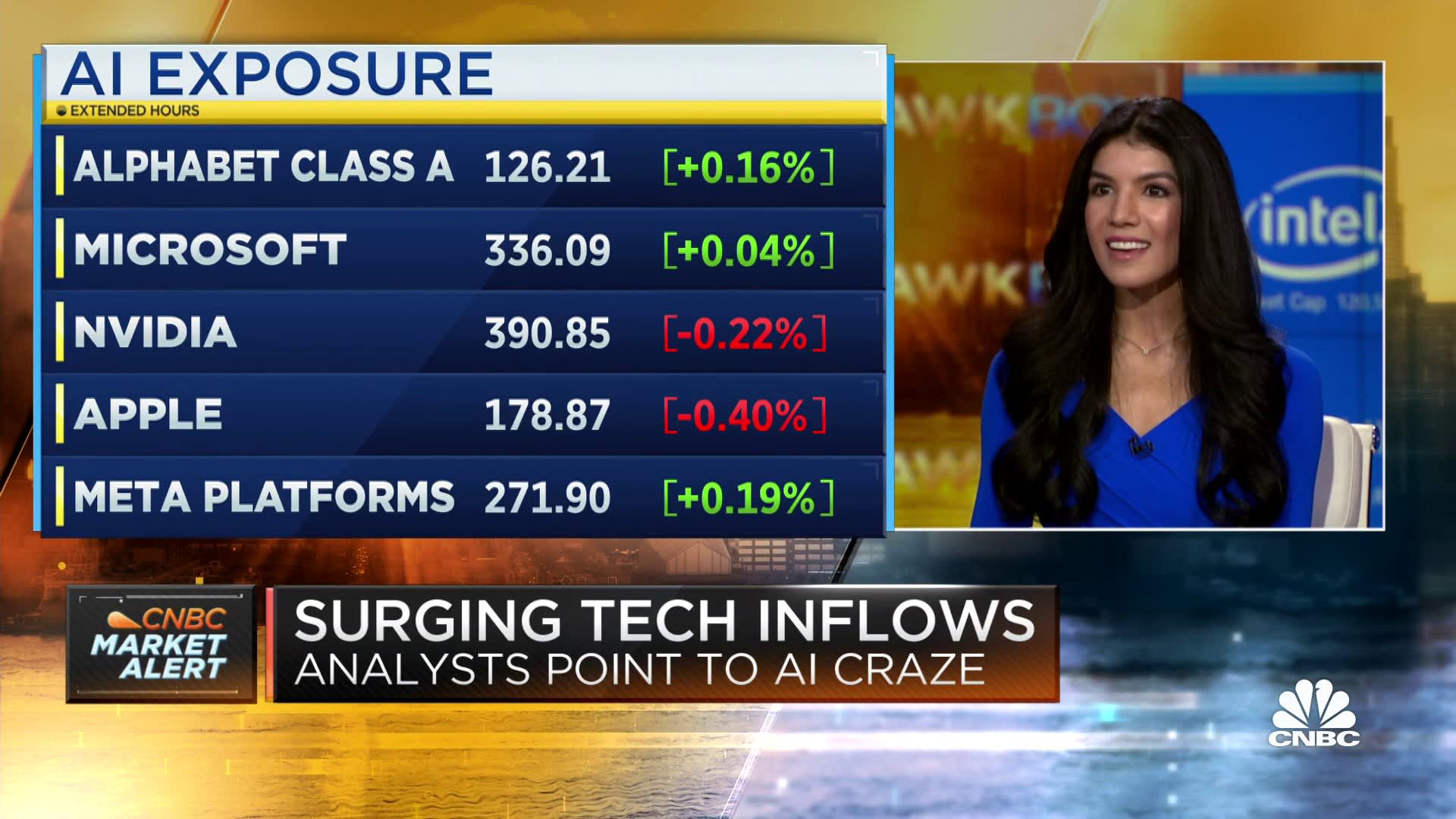 Here's how the A.I. craze is powering tech's outperformance in the market