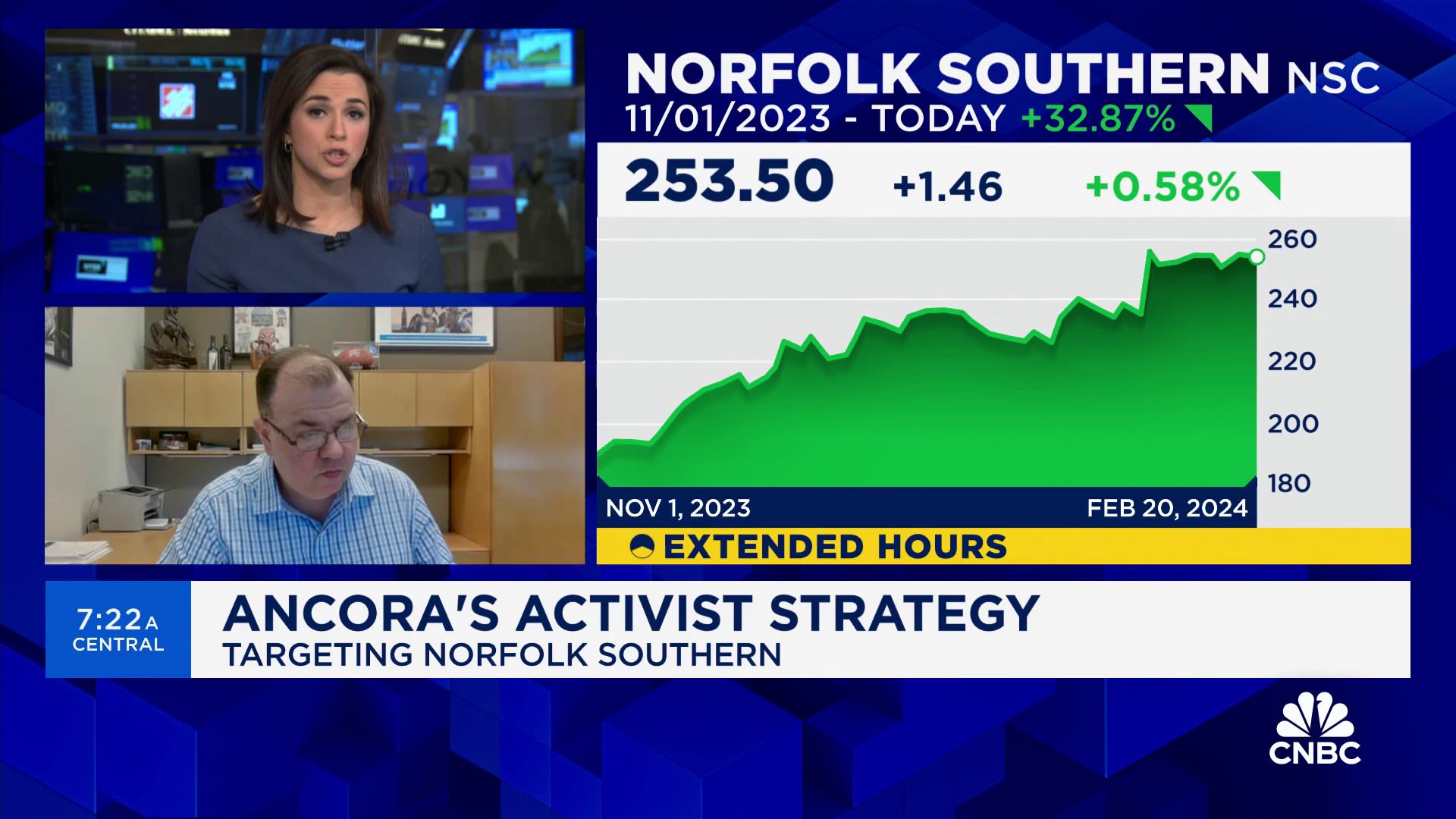 Ancora's activist strategy: Why the firm is targeting Norfolk Southern