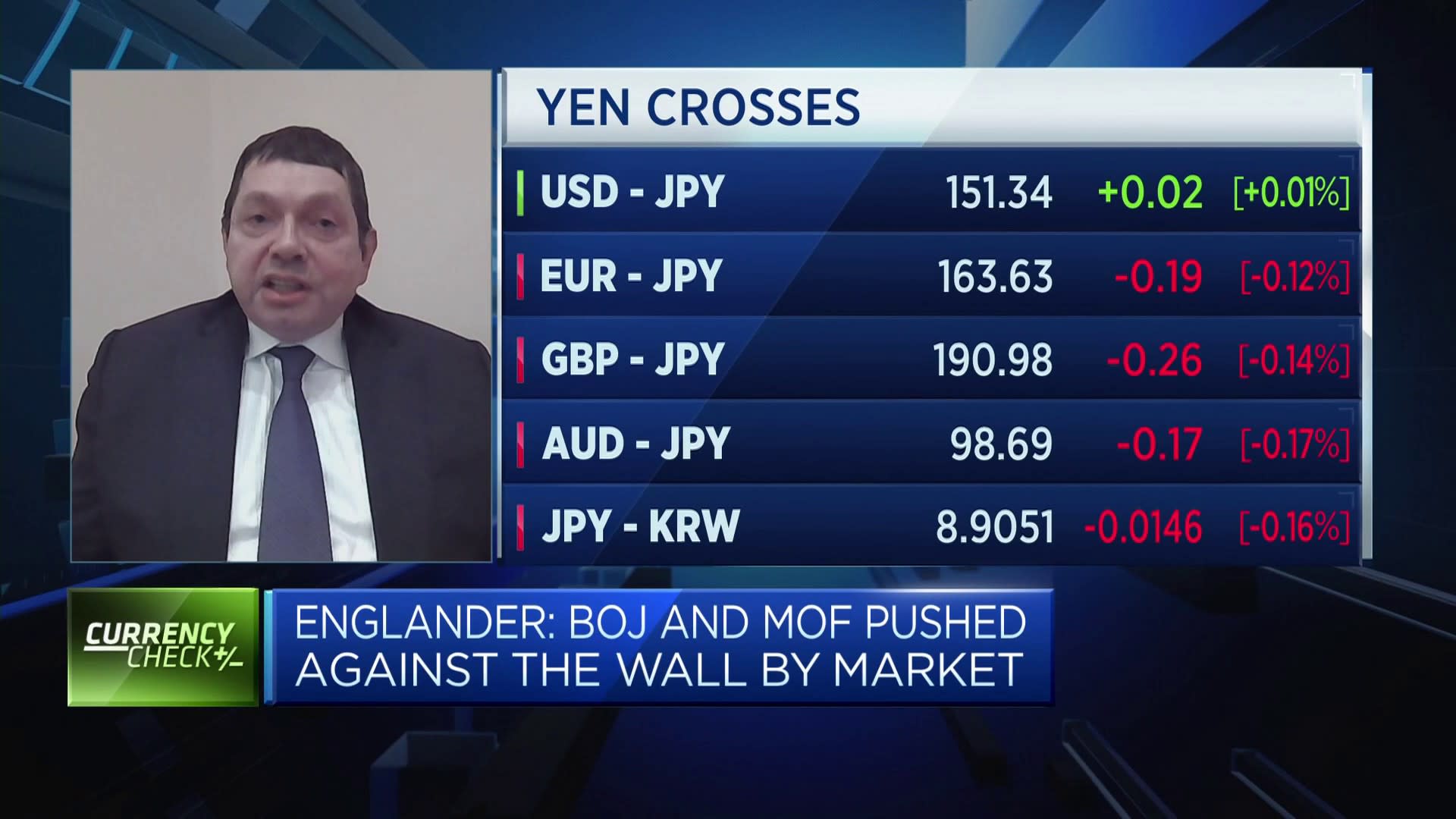 Japan is 'very, very close' to intervening in the yen, strategist says