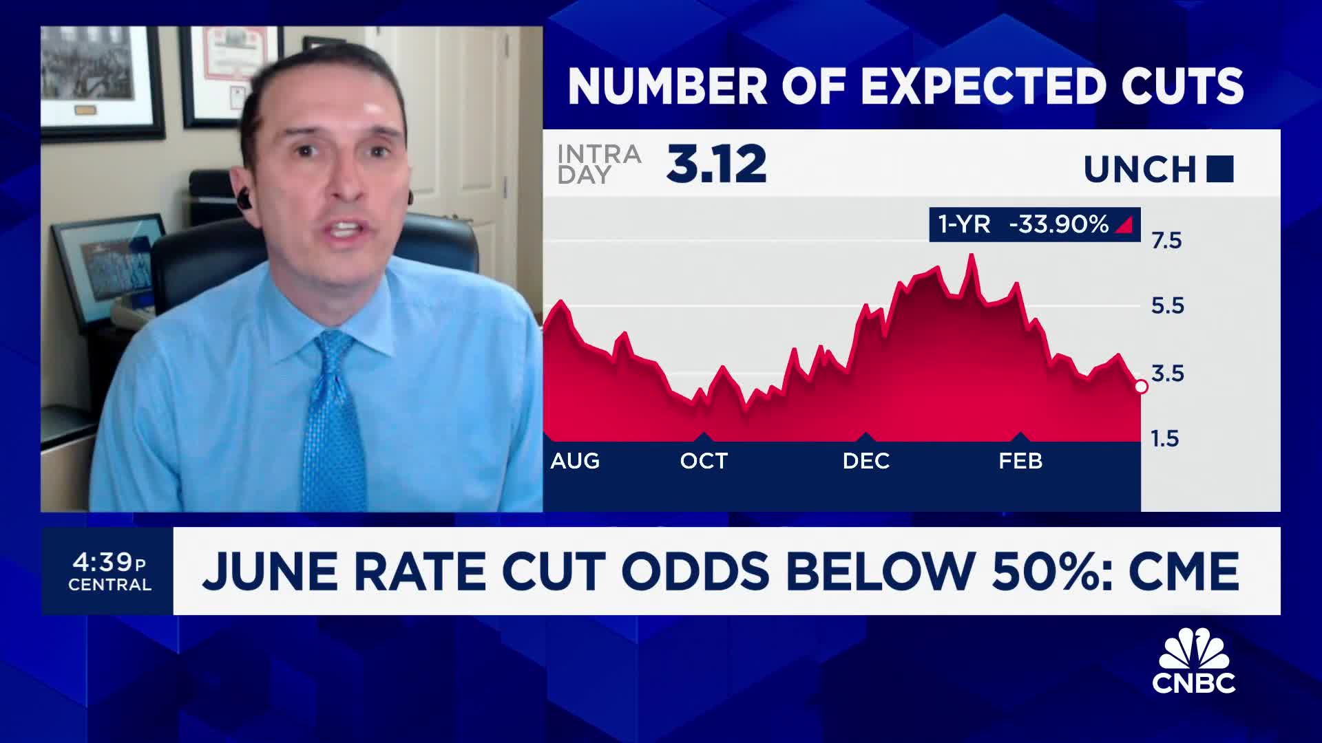 Fed may not cut rates at all this year, according to market forecaster Jim Bianco