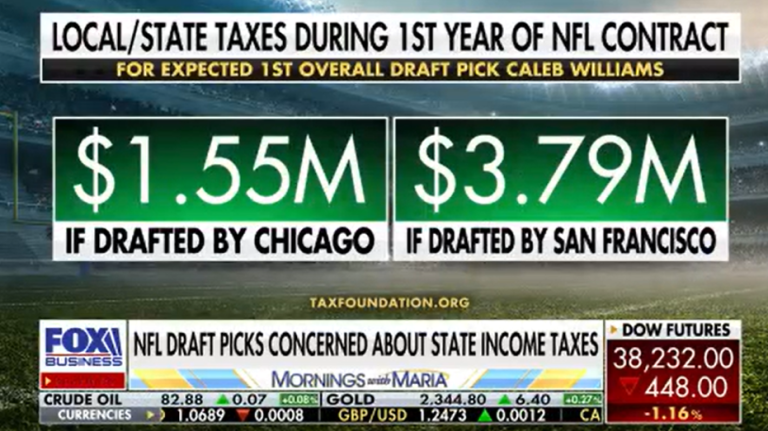 Fmr NFL coach Brian Billick previews 2024 draft, weighs players’ concerns about sky-high state income taxes