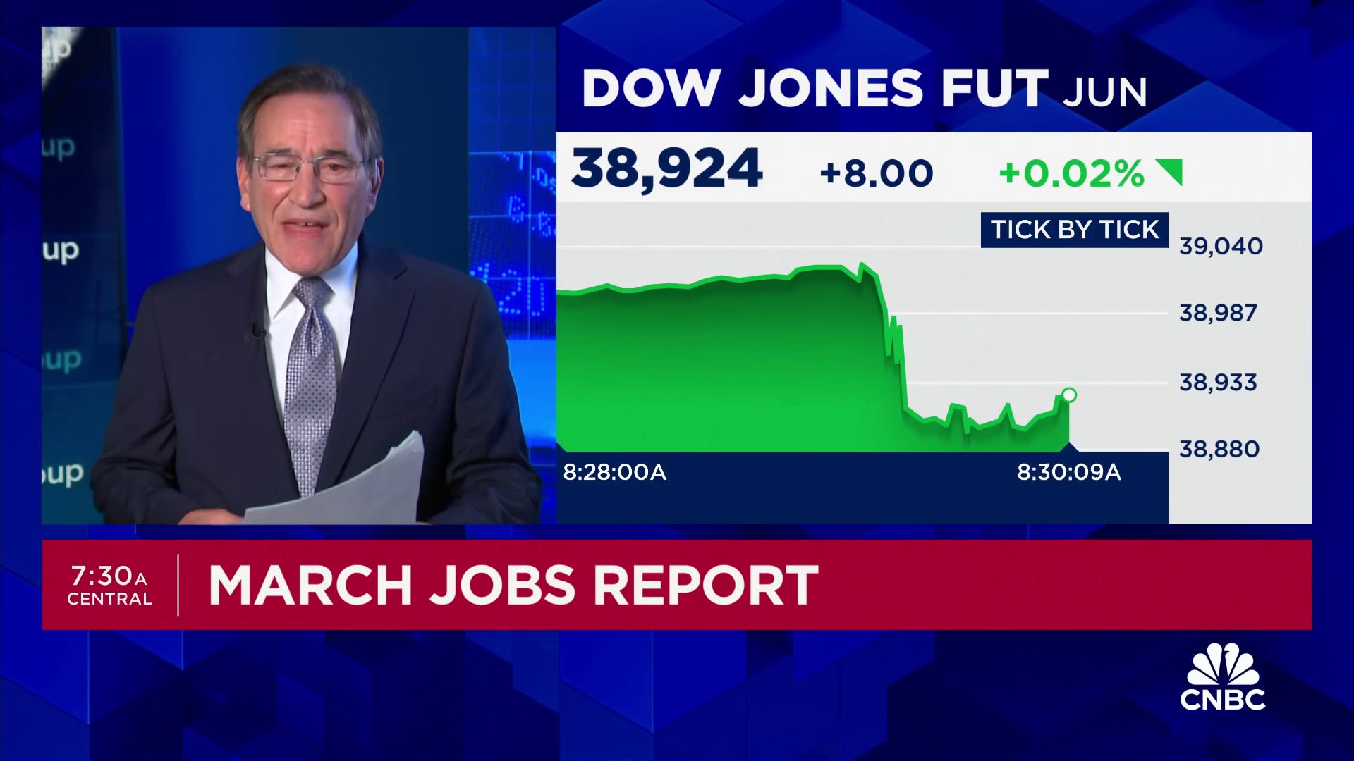 Job growth totaled 303,000 in March, topping expectations, as unemployment rate edged lower to 3.8%