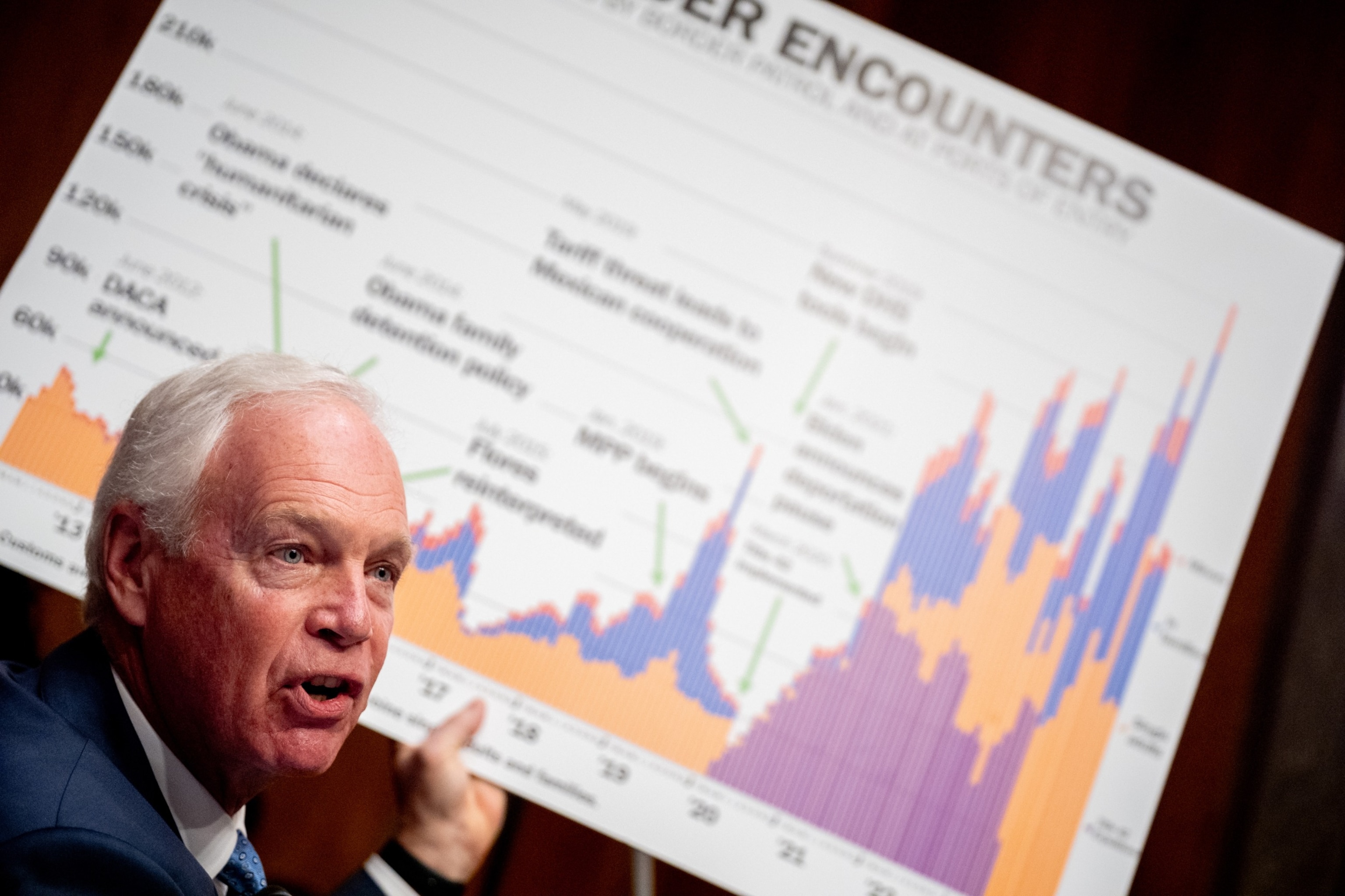 PHOTO: Sen. Ron Johnson holds up a chart during a Senate Homeland Security and Governmental Affairs committee hearing on the department's budget request on Capitol Hill on April 18, 2024 in Washington, DC.
