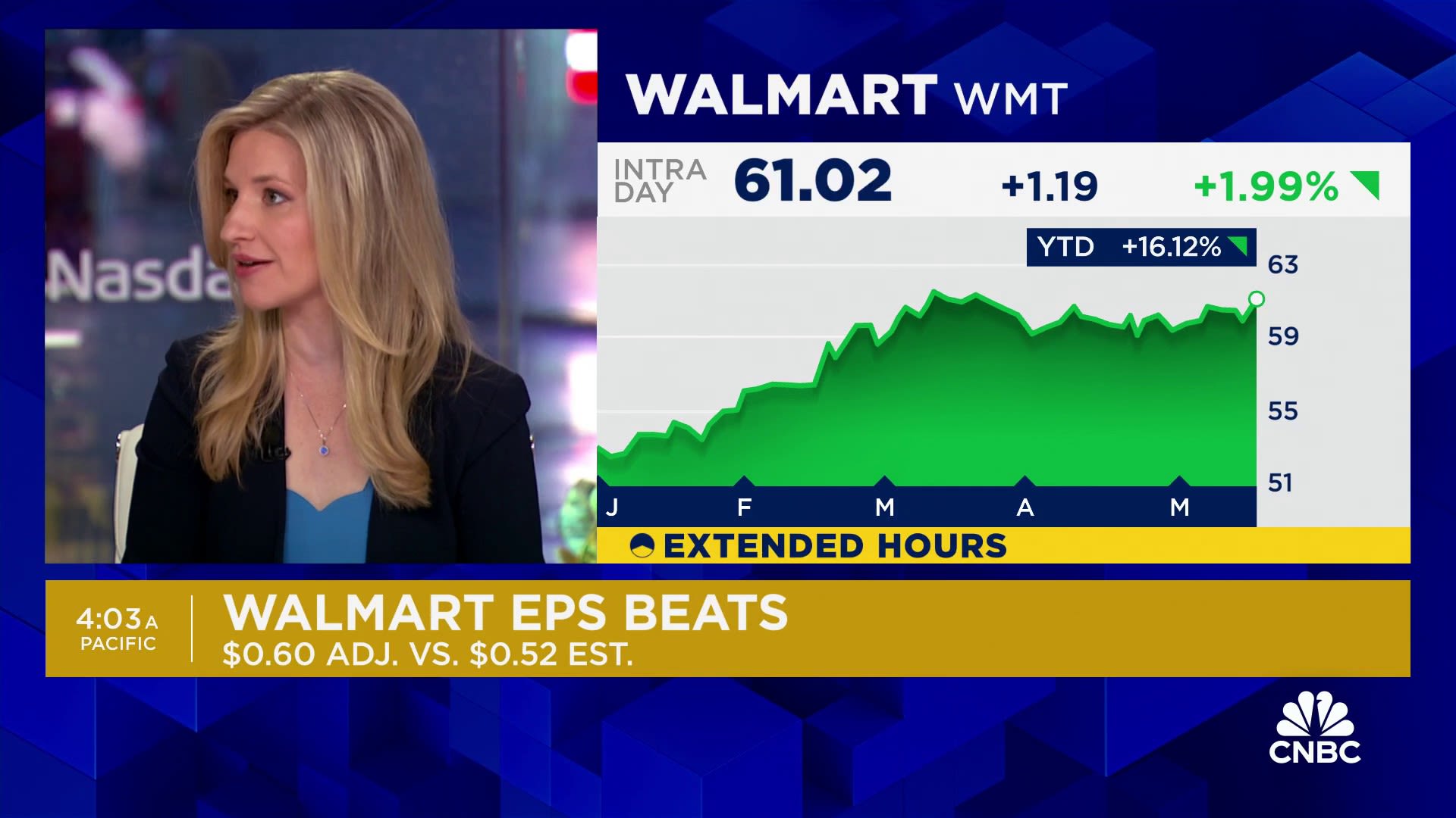 Walmart beat quarterly earnings and revenue estimates