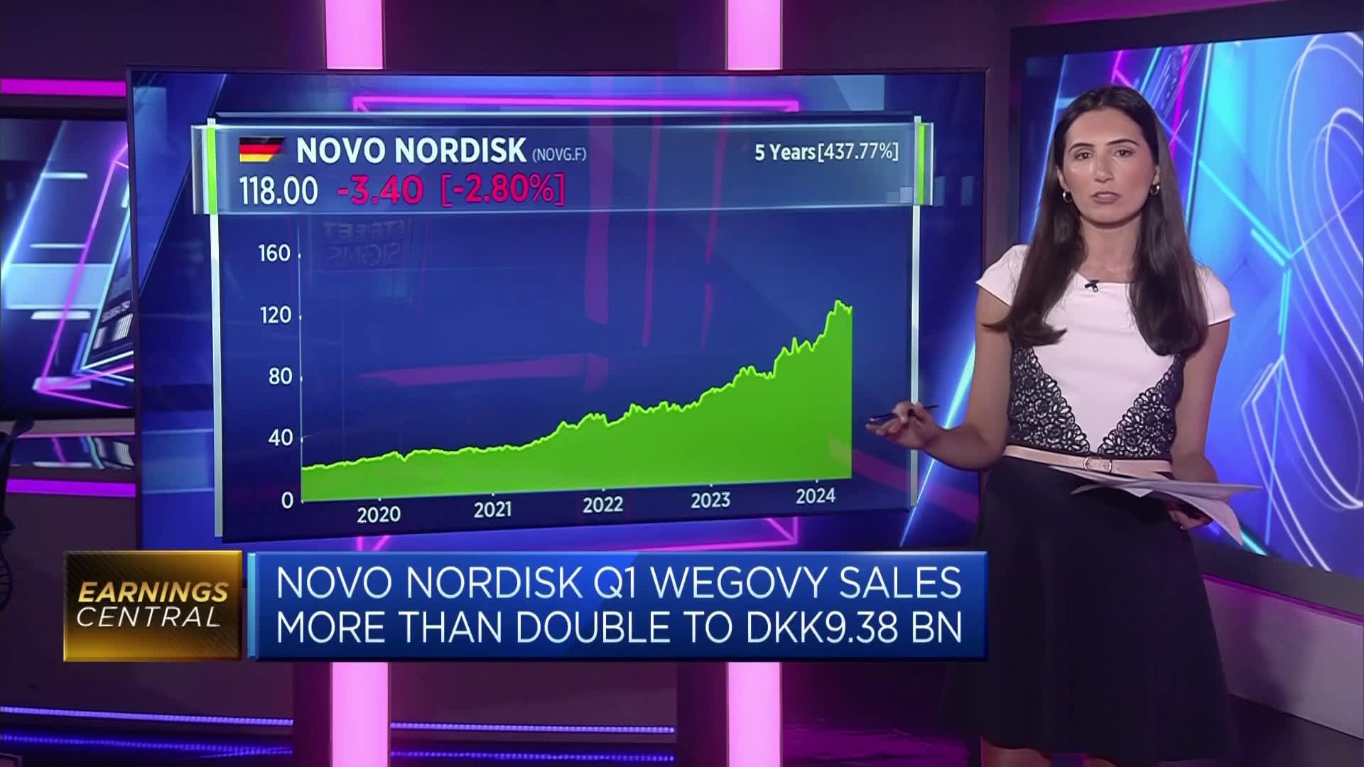 Novo Nordisk beats expectations but fails to impress some traders with new guidance