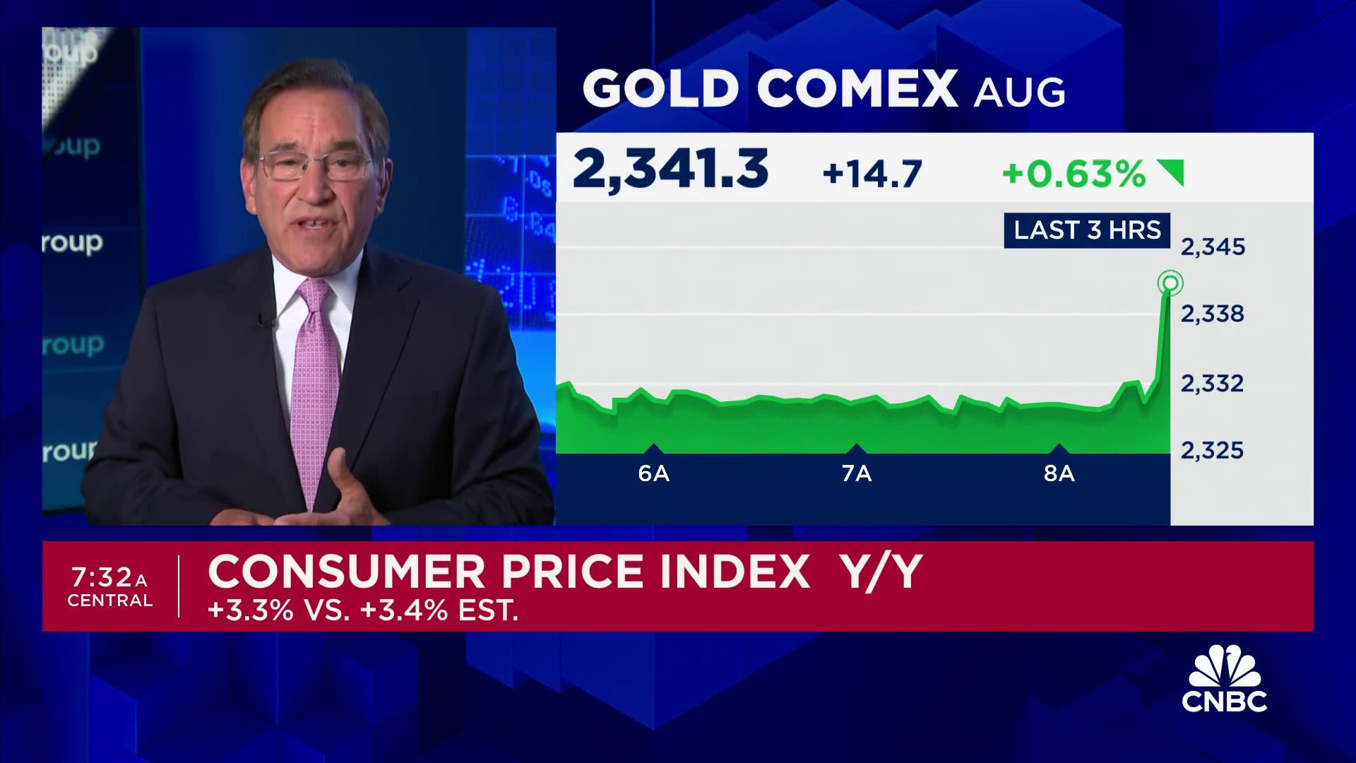 Inflation slows in May, with consumer prices up 3.3% from a year ago