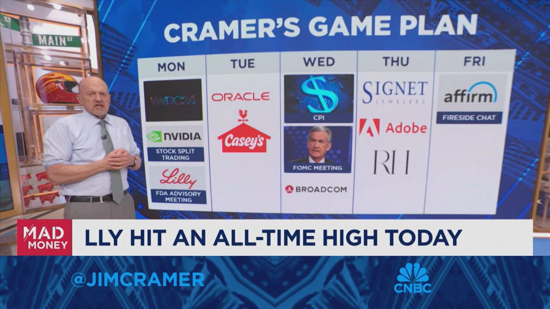 Jim Cramer looks ahead to next week's market game plan