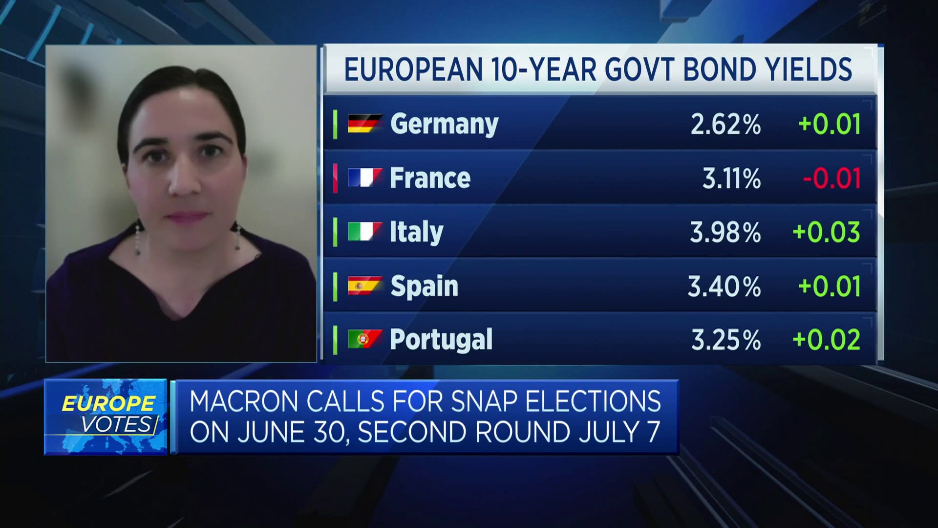 Deutsche Bank Research: Difficult to say what will happen in France snap election