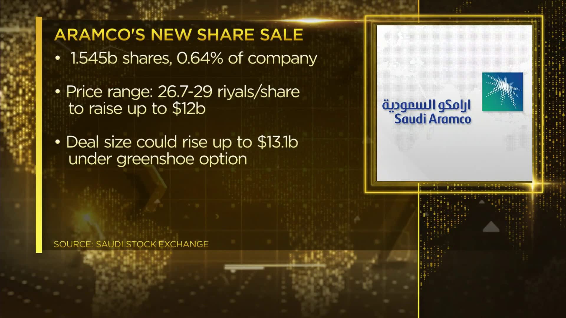 Saudi Arabia to sell $12 billion in Saudi Aramco shares