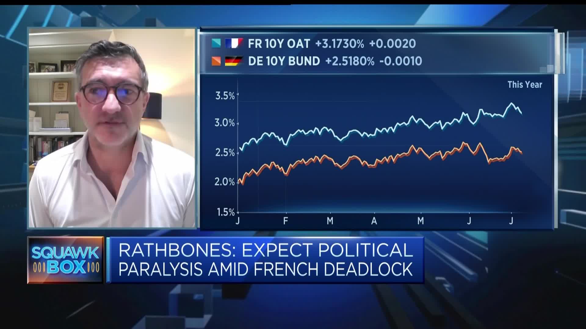 France remains a wait-and-see trade: Rathbones