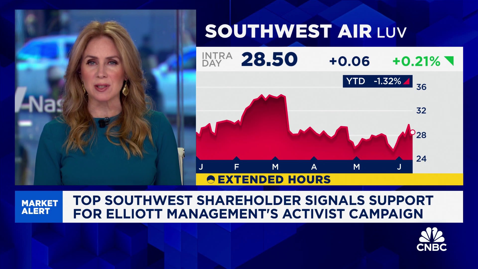 Top Southwest shareholder signals support for Elliott Management's activist campaign