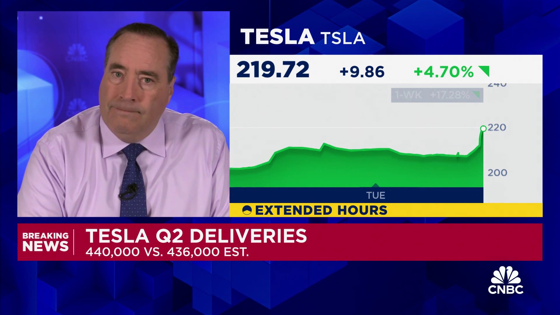 Tesla posts stronger-than-expected delivery numbers for Q2