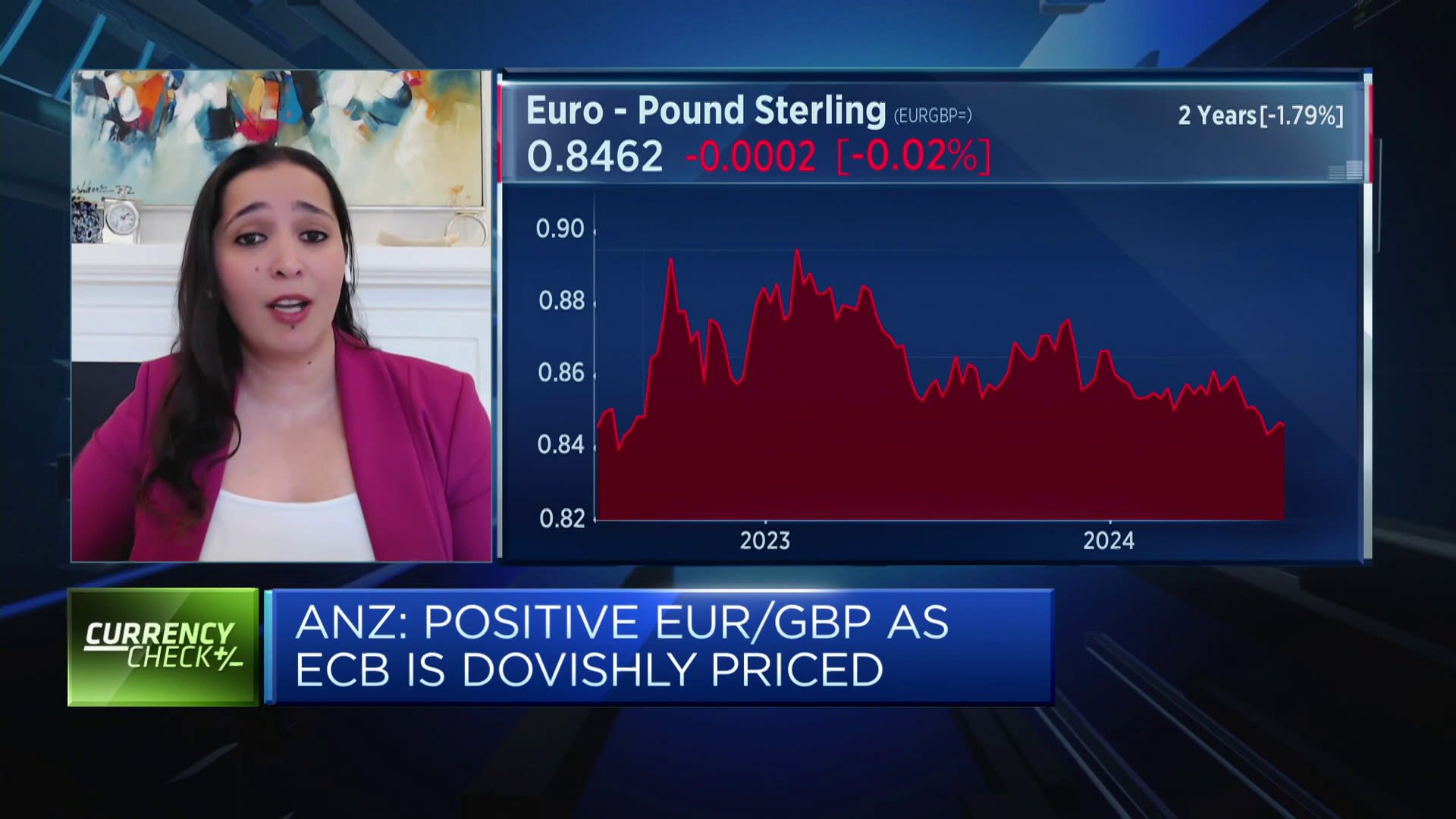 Analyst discusses the impact of the UK and French elections on the sterling and euro