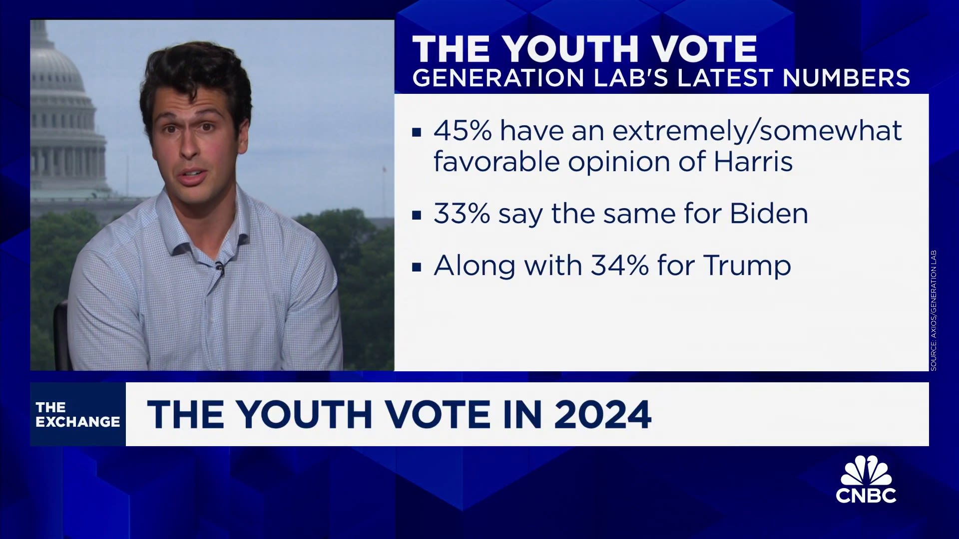 Data suggests Harris could pull 'Obama level' youth vote, says Generation Lab's Cyrus Beschloss