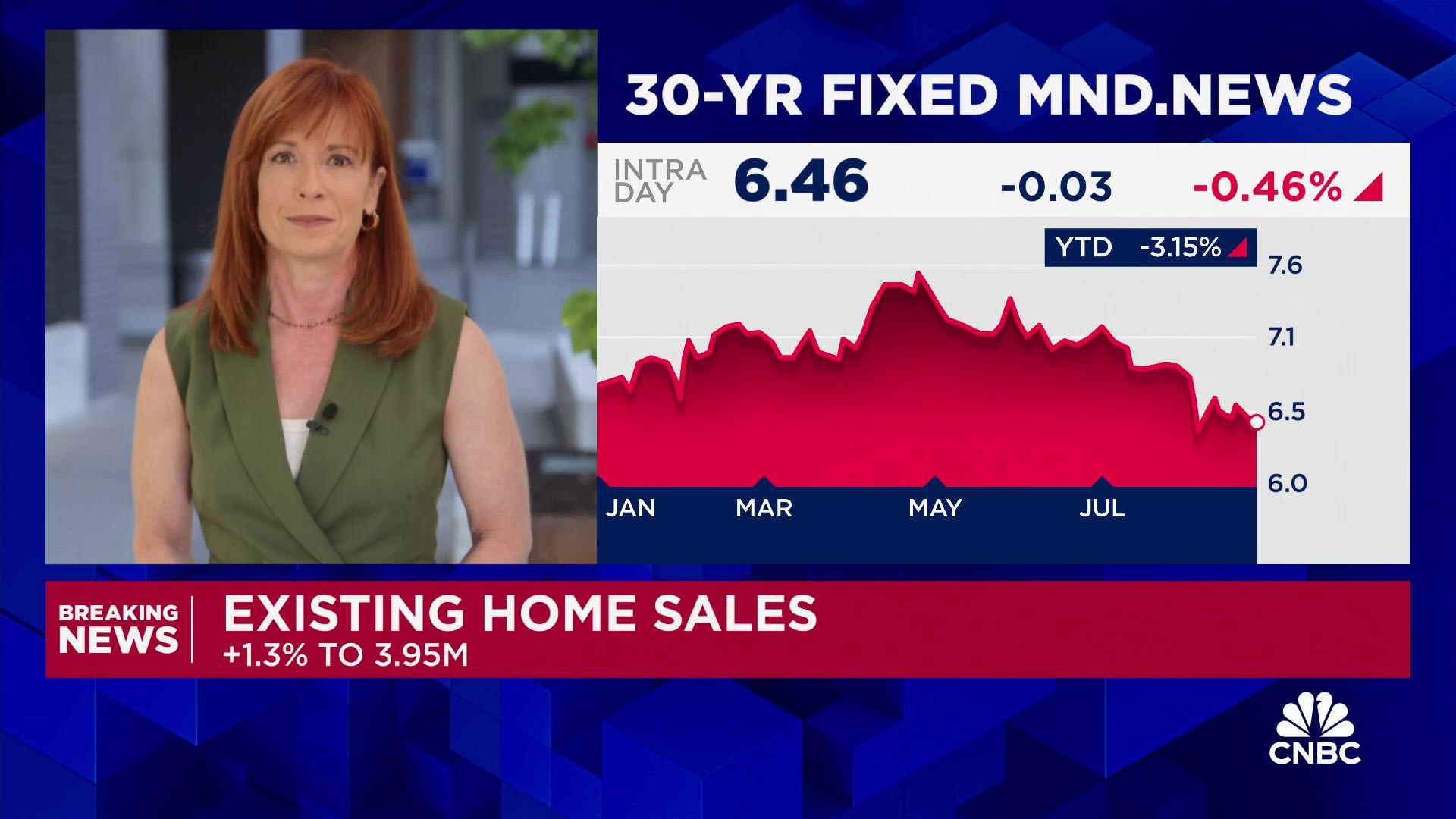 July existing home sales break a four-month losing streak as supply rises nearly 20% over last year