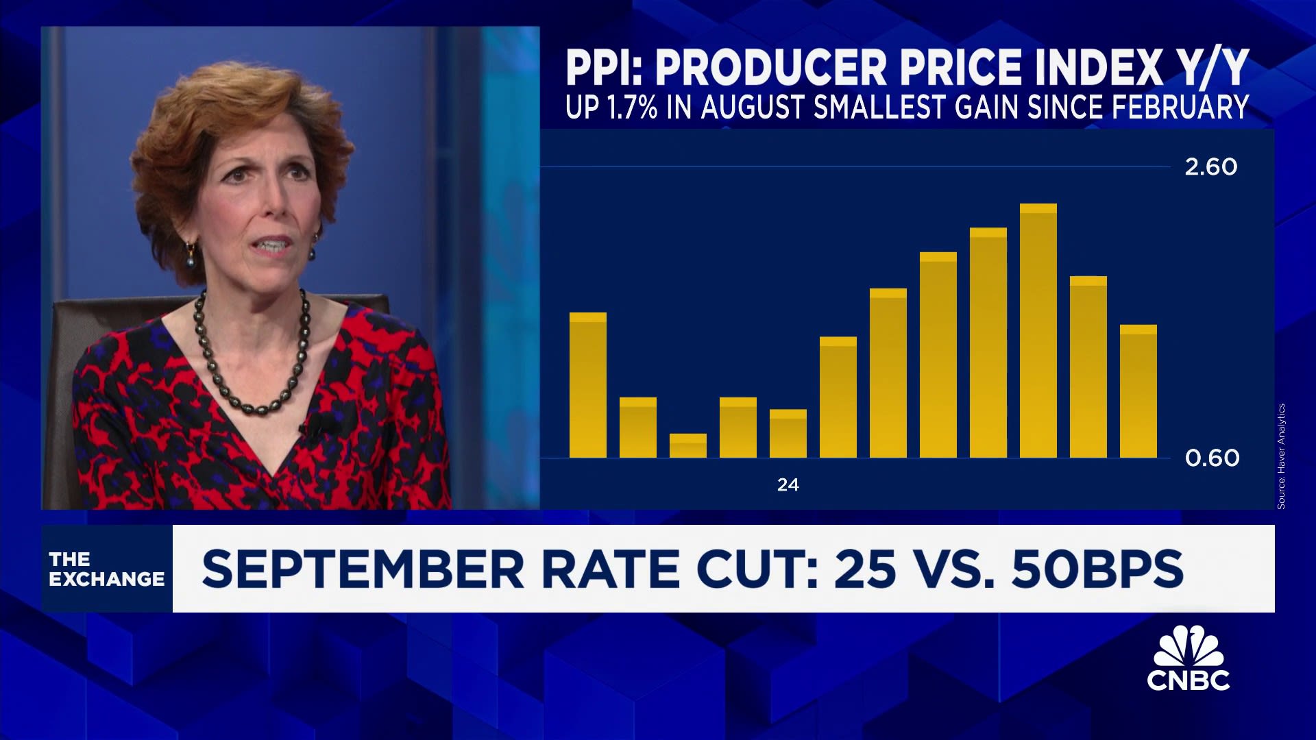 Fed most likely to cut rates by quarter point, says former Cleveland Fed pres. Loretta Mester