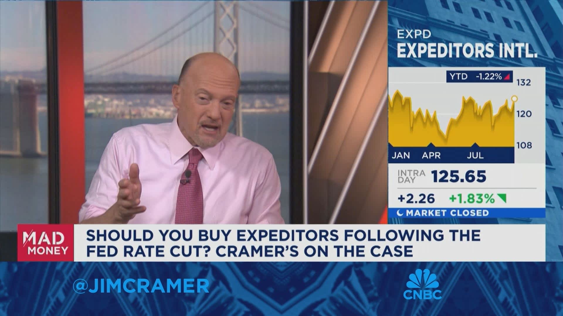 Jim Cramer talks which stocks do well when the Fed starts cutting rates