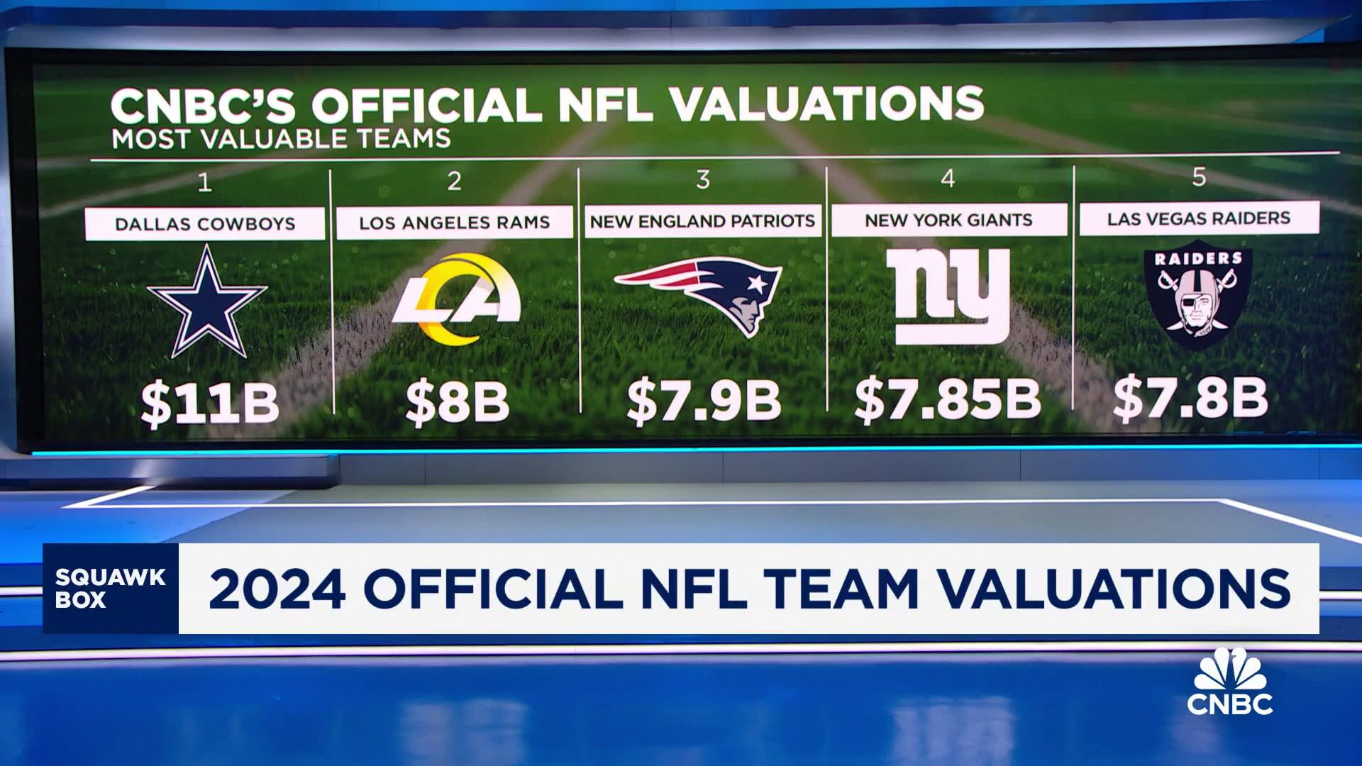 CNBC's 2024 official NFL team valuations: Here's how the franchises stack up