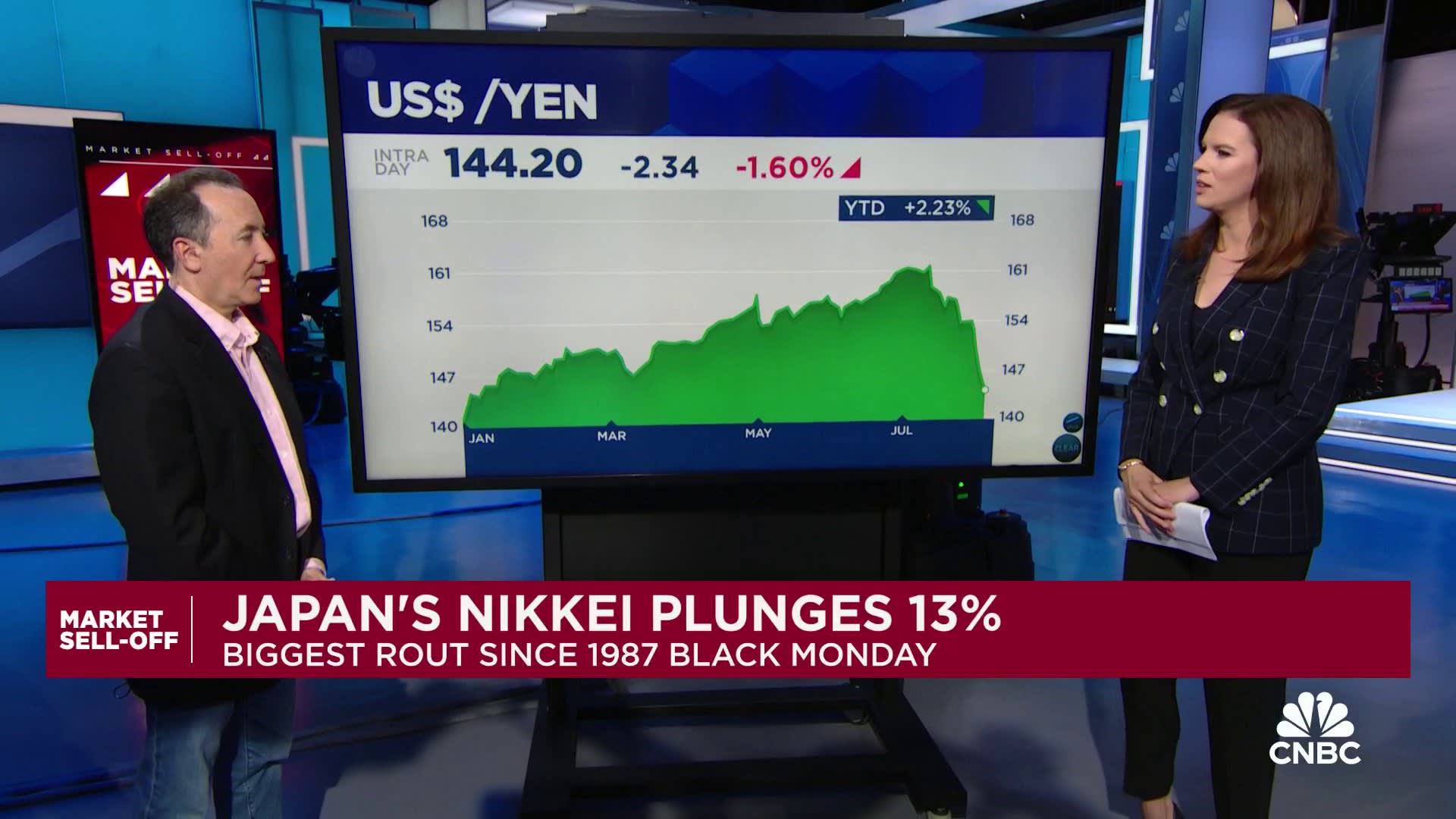 Japanese market plunge driven by position unwinding around yen trade, says Bleakley's Boockvar