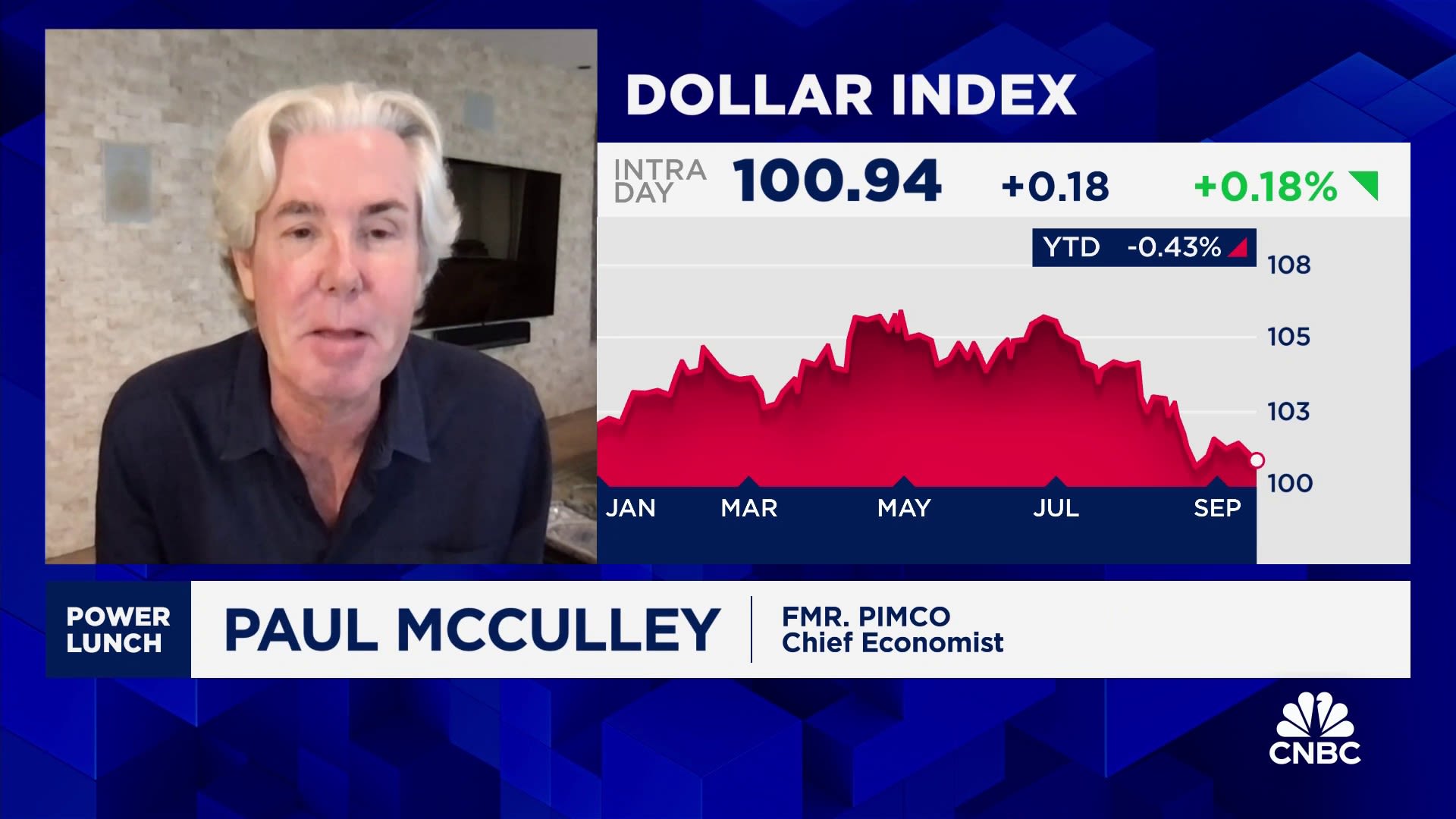 Paul McCulley says, he expects a total of 200 bps cuts in 2025