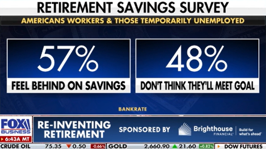 retirement savings survey graphic