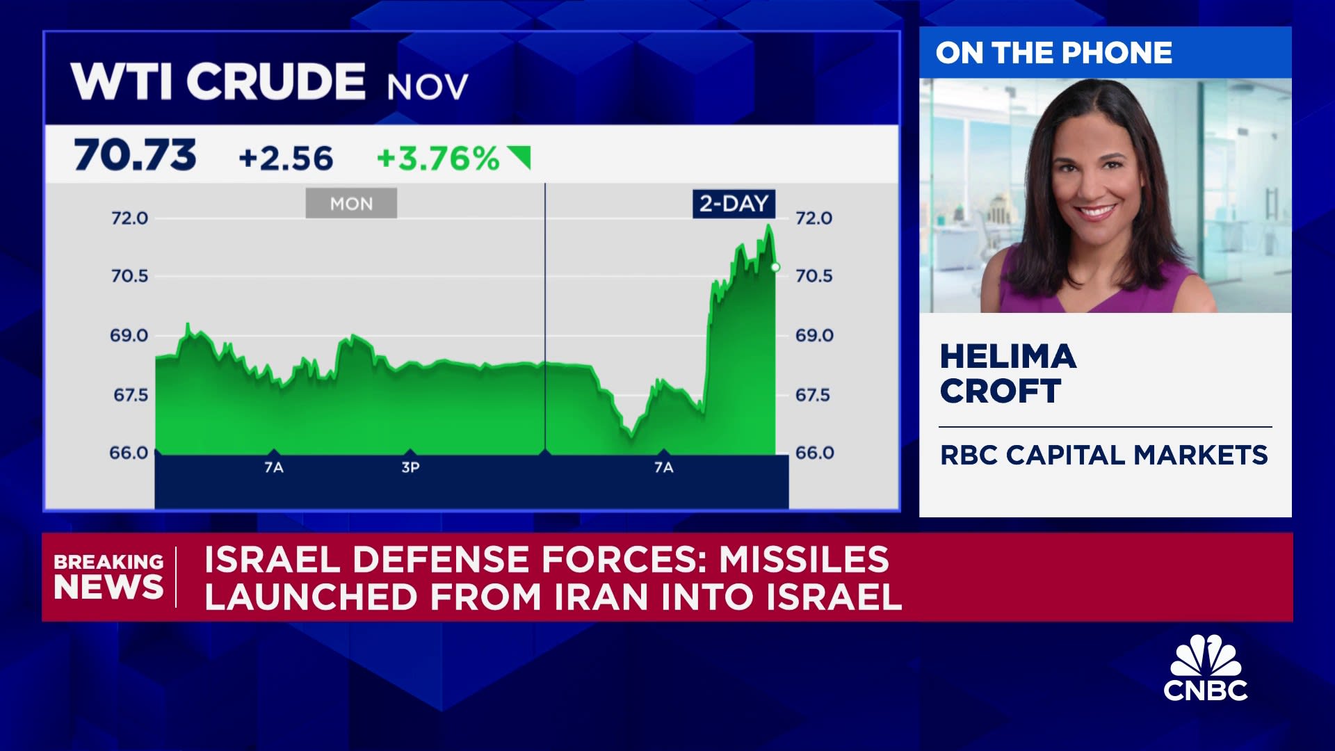 Here's how Iranian missile strikes could impact oil prices