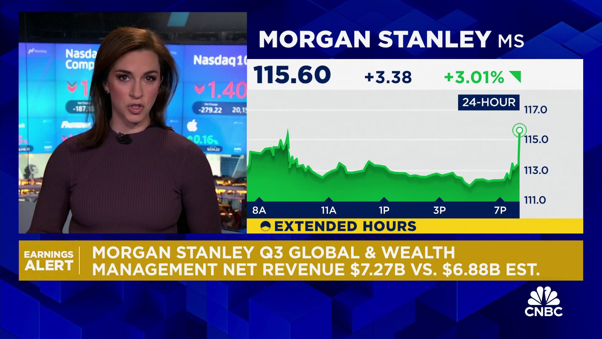 Morgan Stanley tops estimates on strong wealth management, trading and banking results