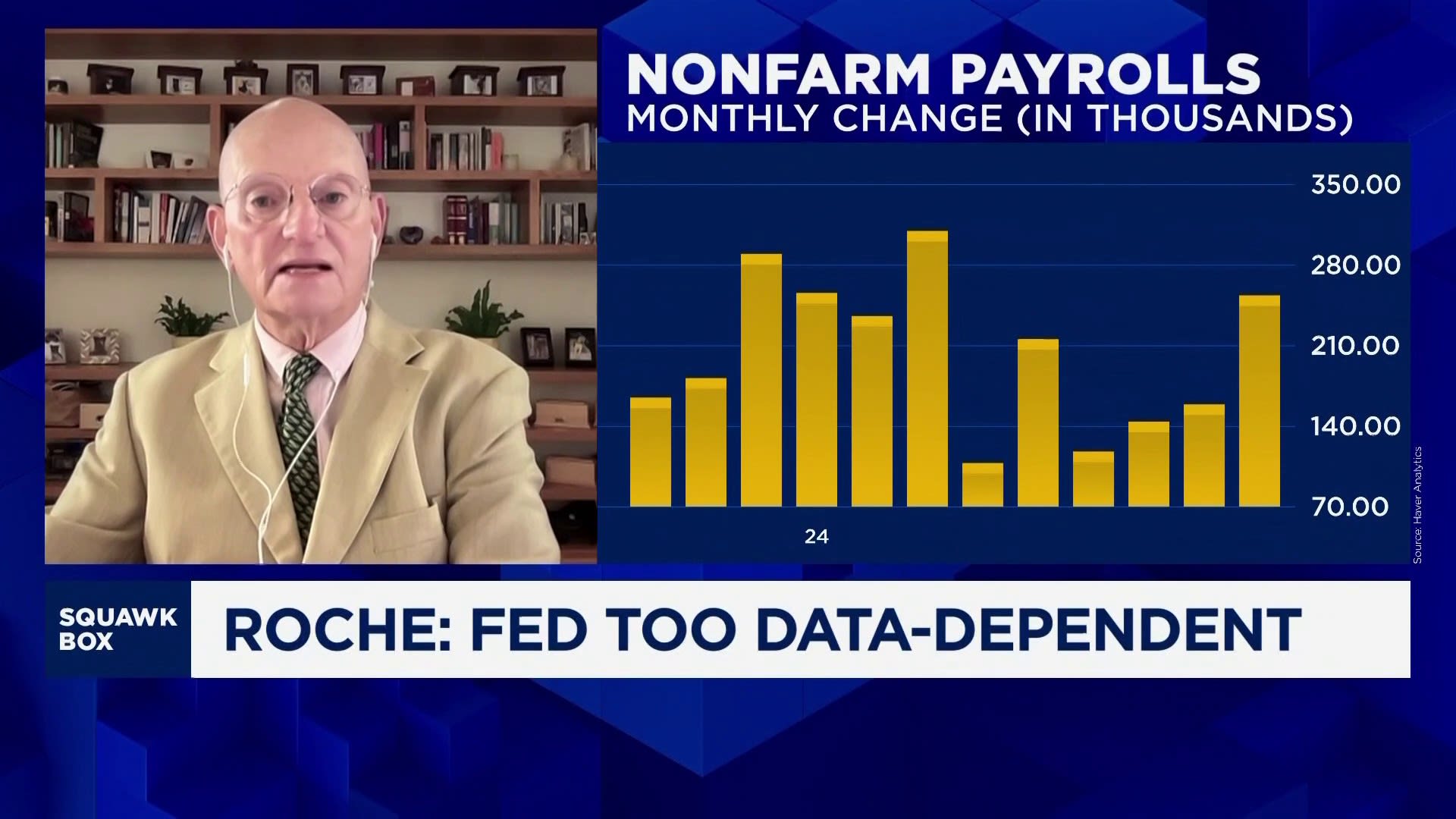 David Roche says misleading 50-basis-point Fed cut will create market instability