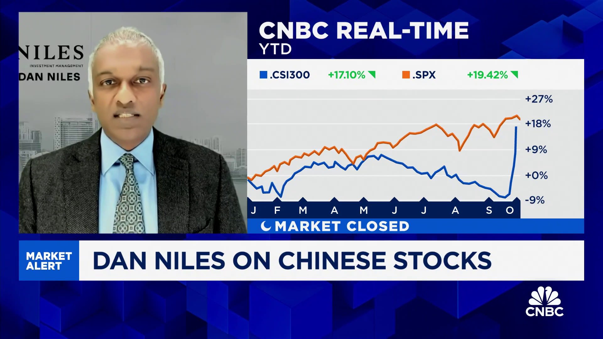 Outcome of election could be positive or very negative for China in short-term, says Dan Niles