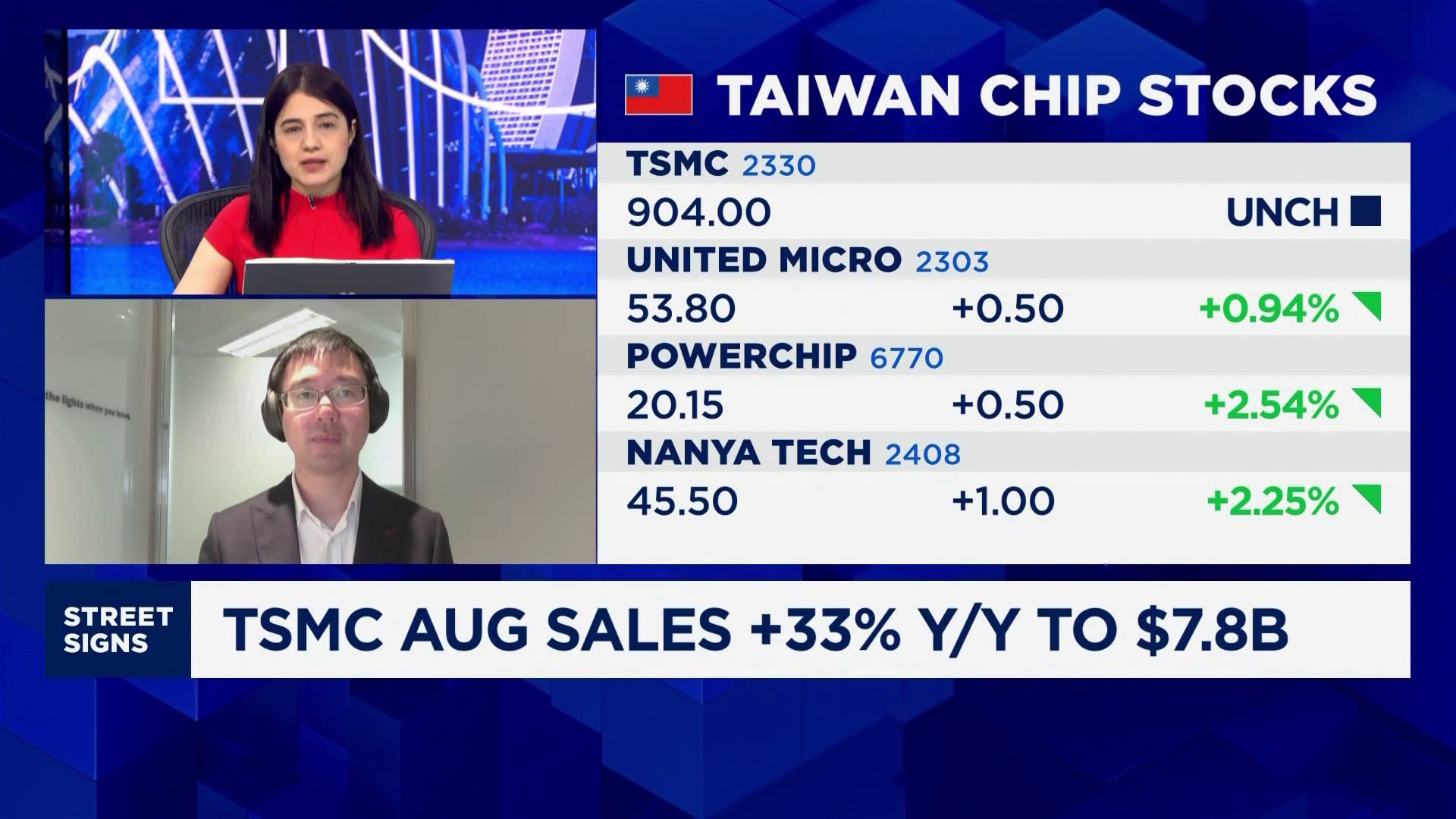 Morningstar: U.S. politics unlikely to have strong impact on TSMC business in the next 3-5 years