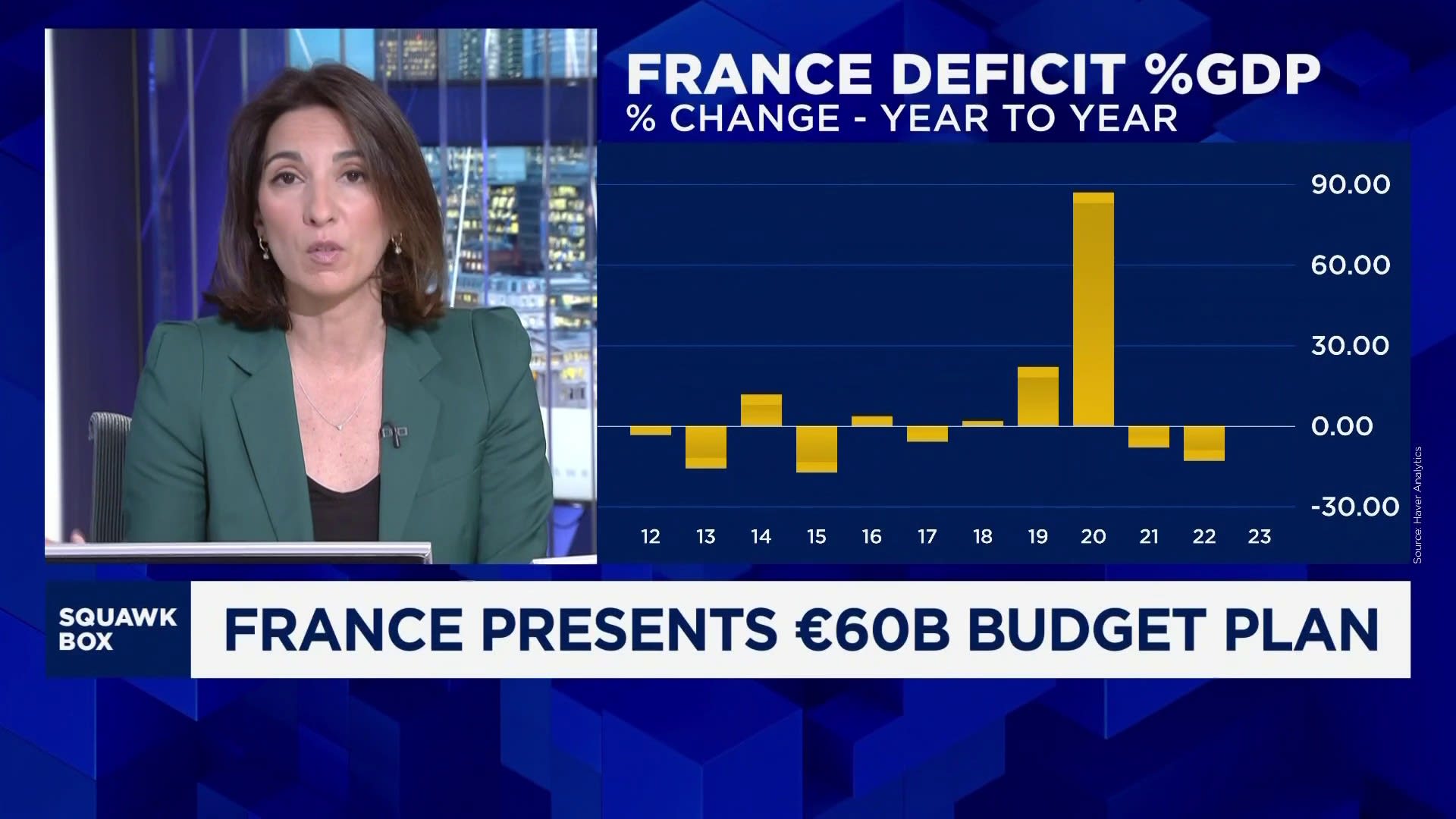 France presents its 2025 budget