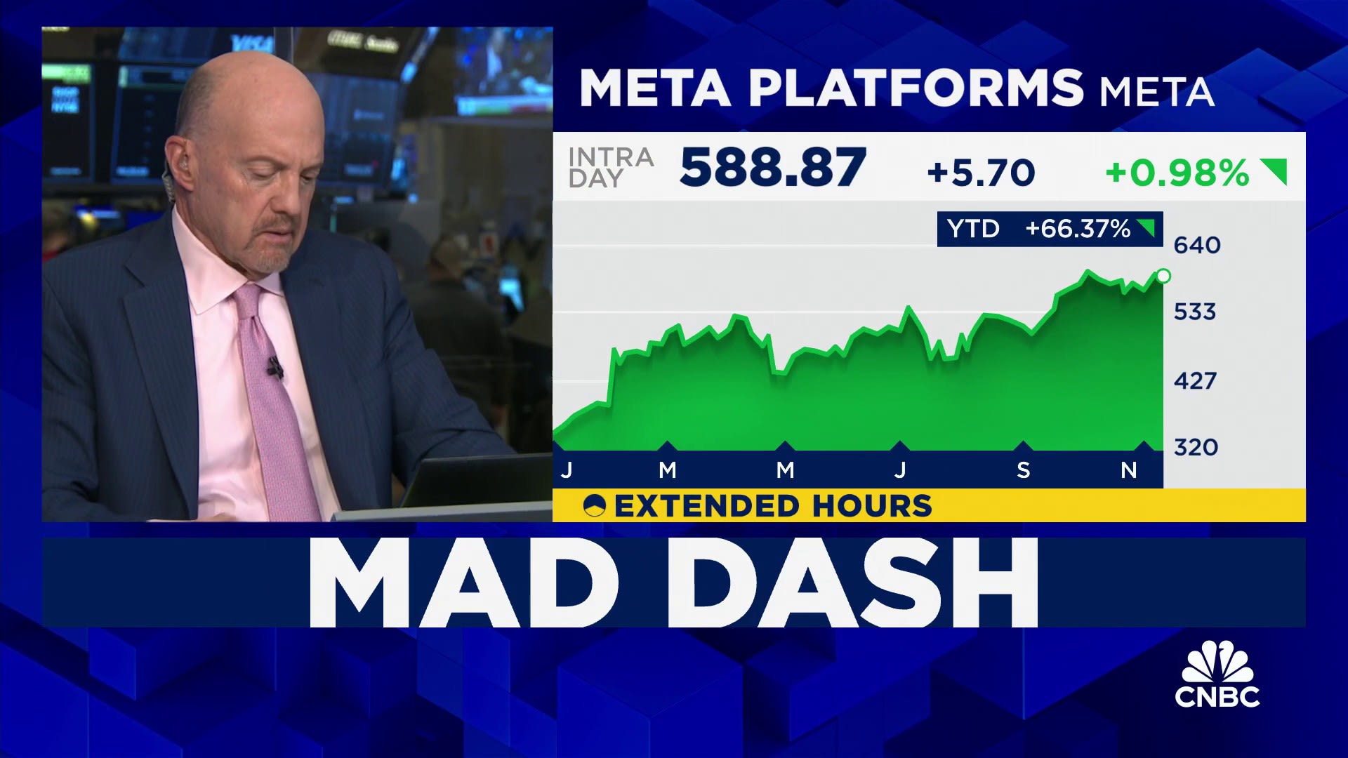 Cramer’s Mad Dash: Alphabet & Meta