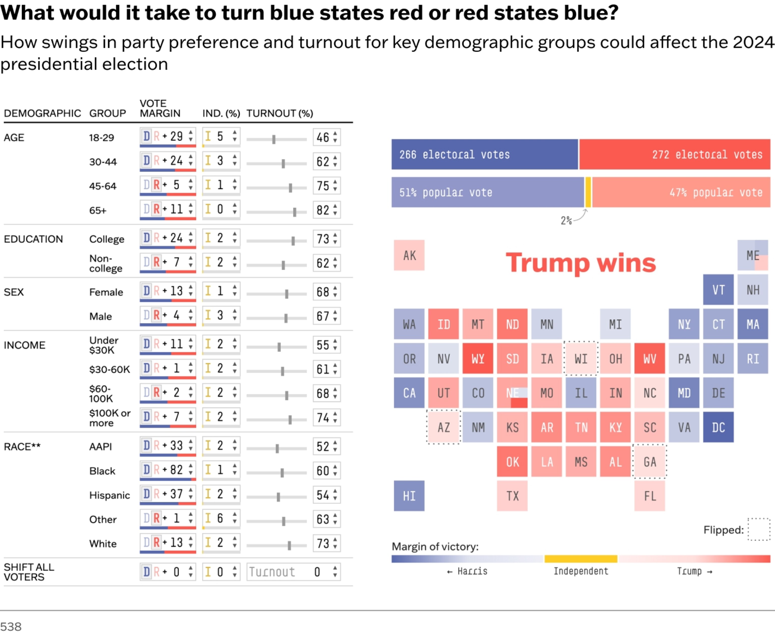 CHART: What would it take to turn blue states red or red states blue?