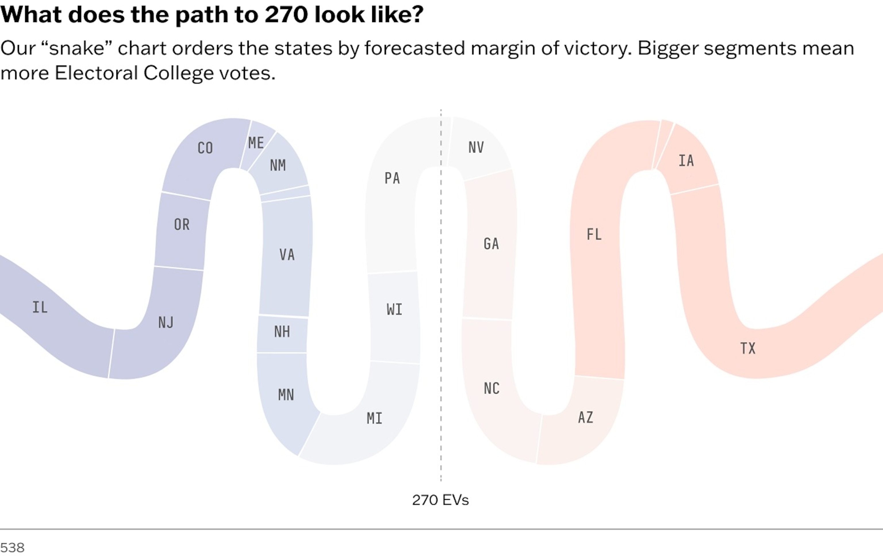 PHOTO: From 538’s 2024 presidential election forecast.